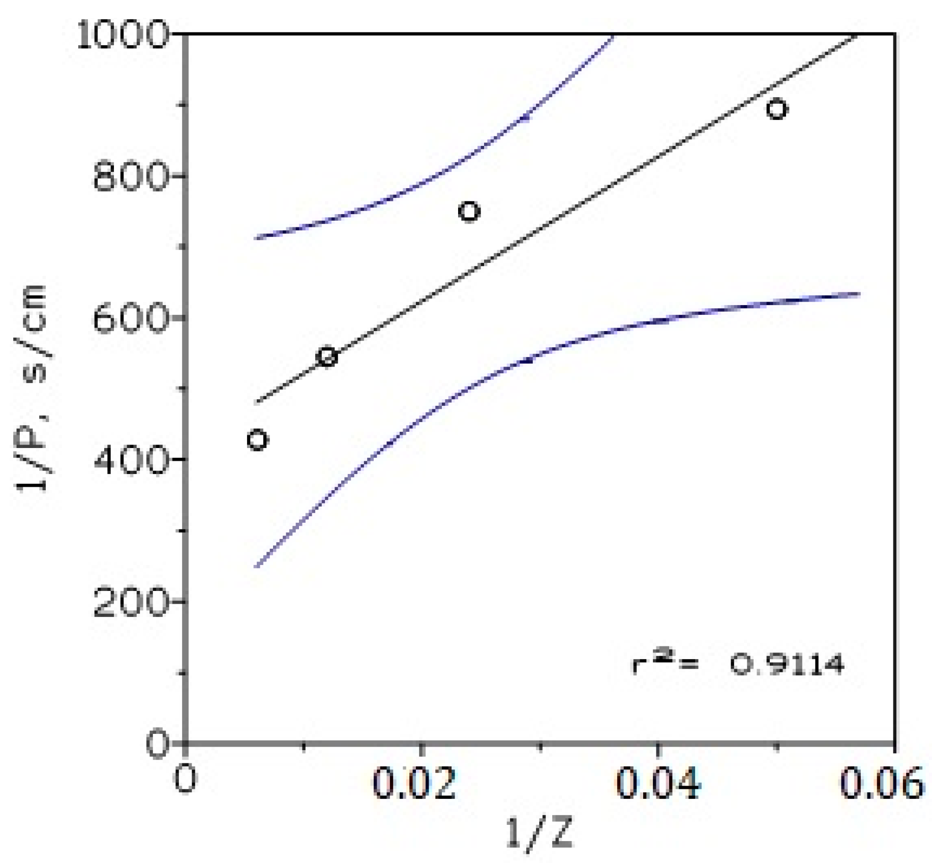 Membranes 13 00019 g009