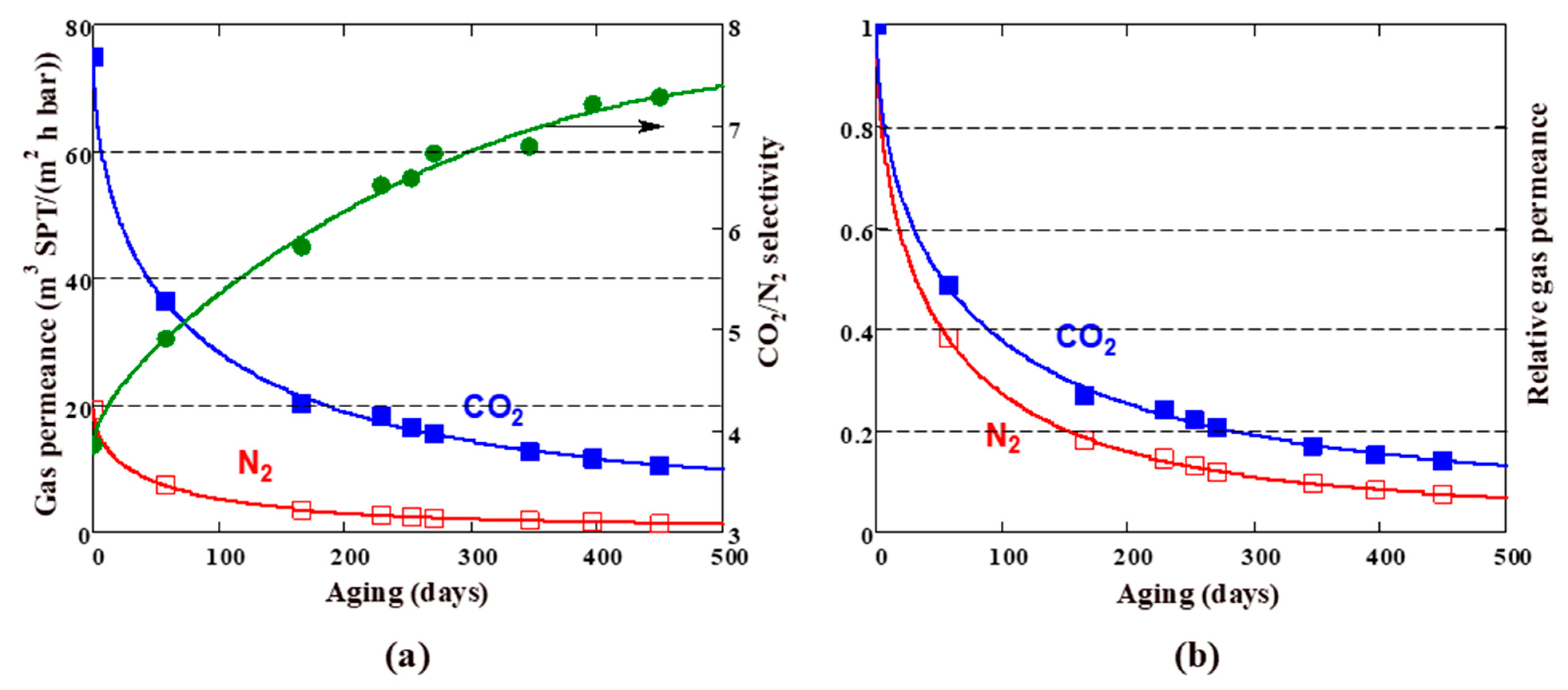 Membranes 13 00021 g004
