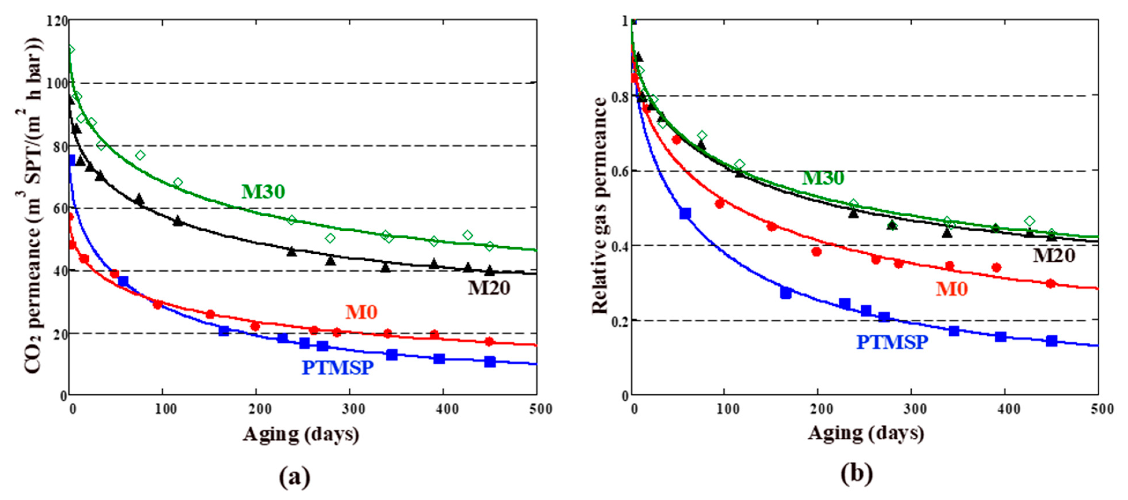 Membranes 13 00021 g005