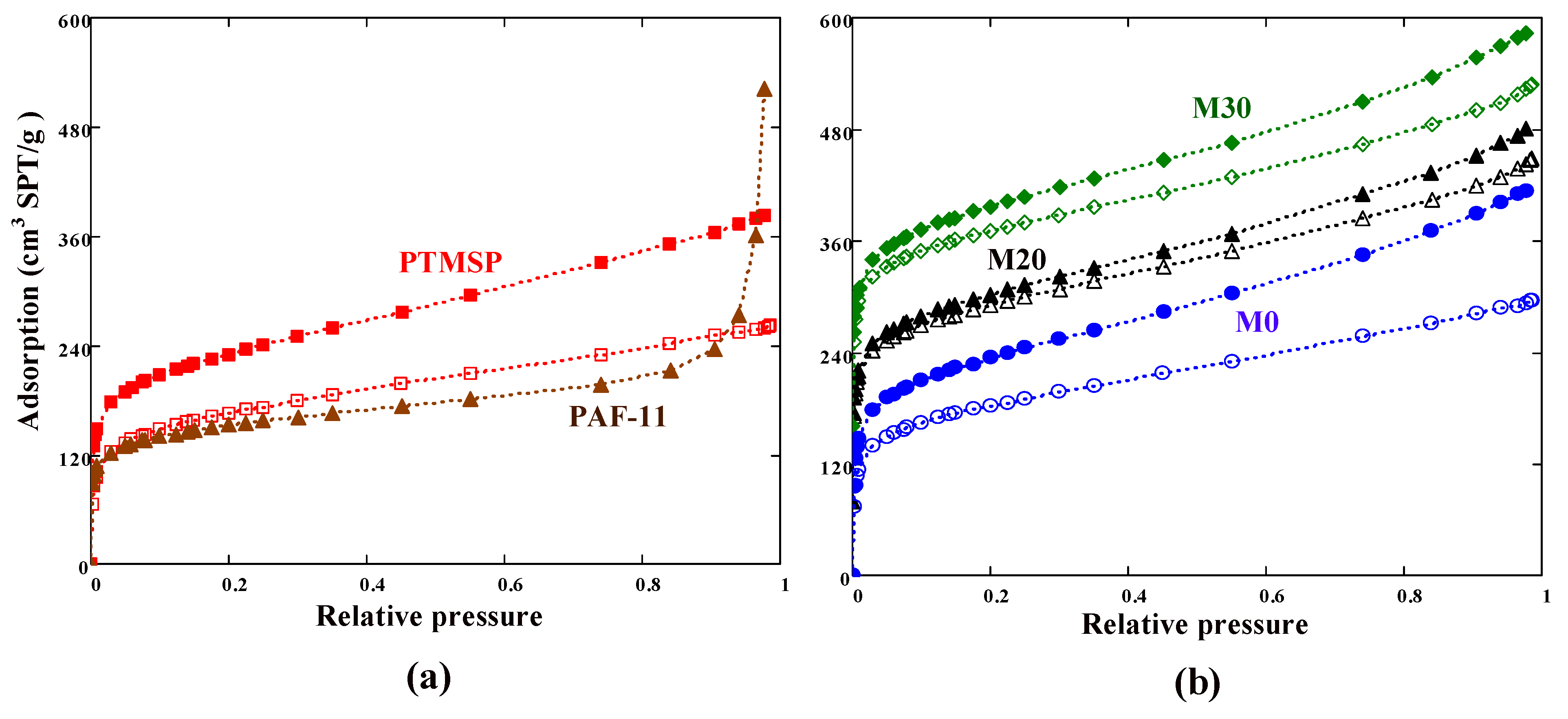 Membranes 13 00021 g006