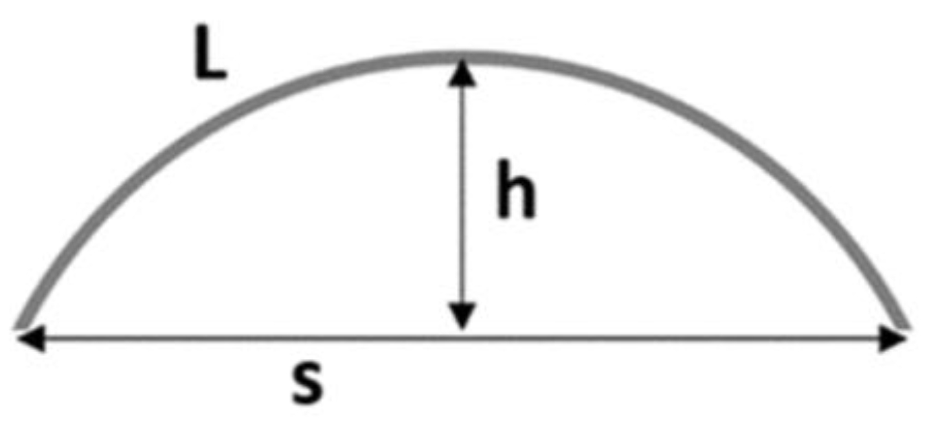 Membranes 13 00022 g002
