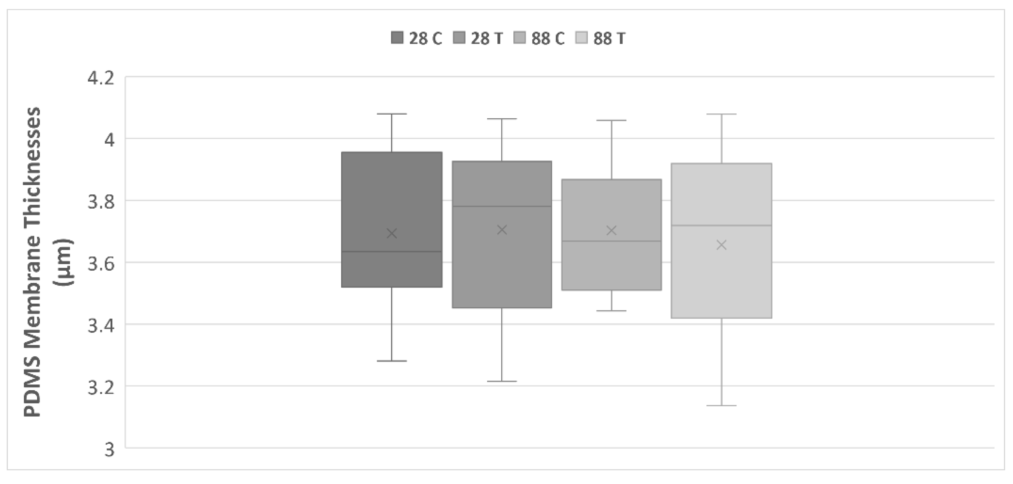 Membranes 13 00022 g003