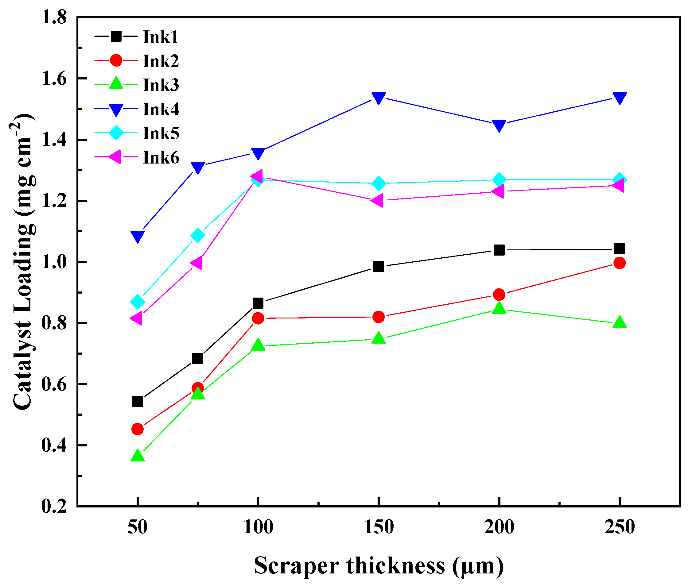 Membranes 13 00024 g002