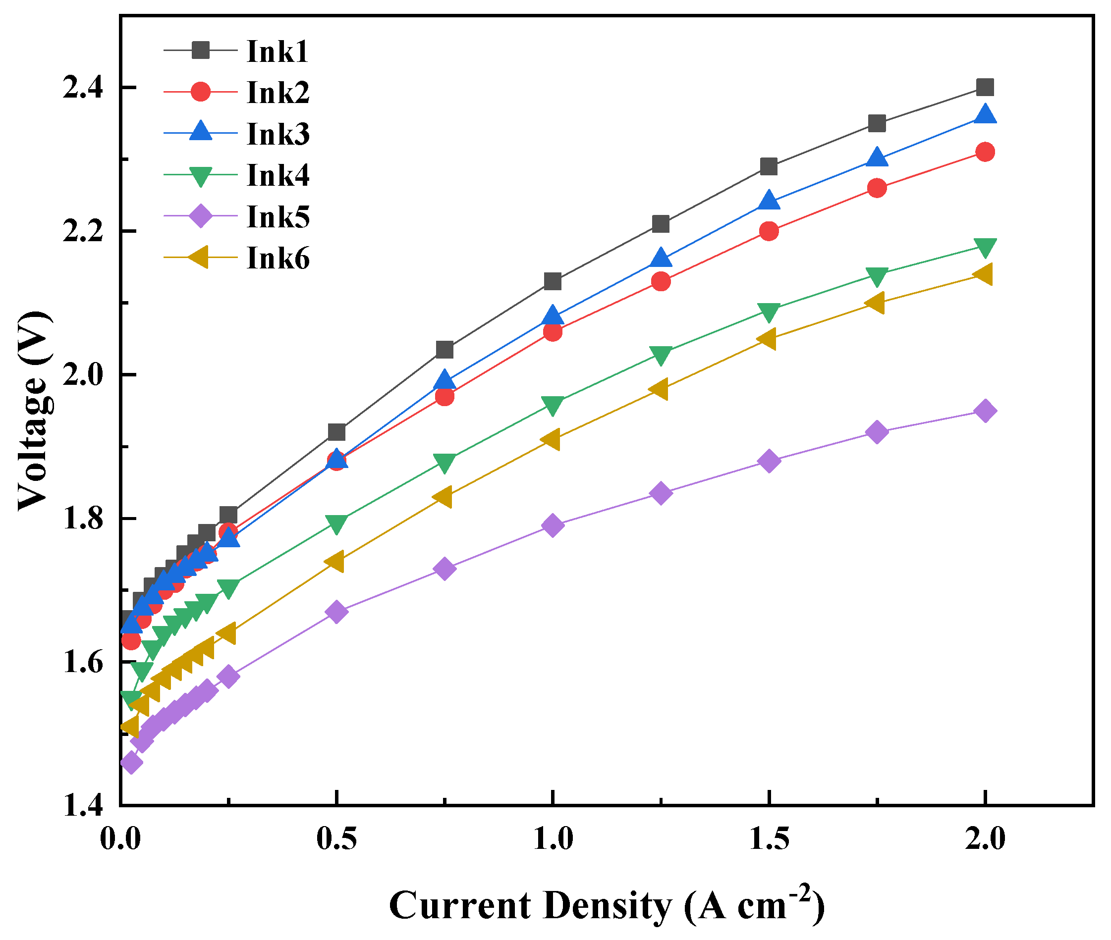 Membranes 13 00024 g007