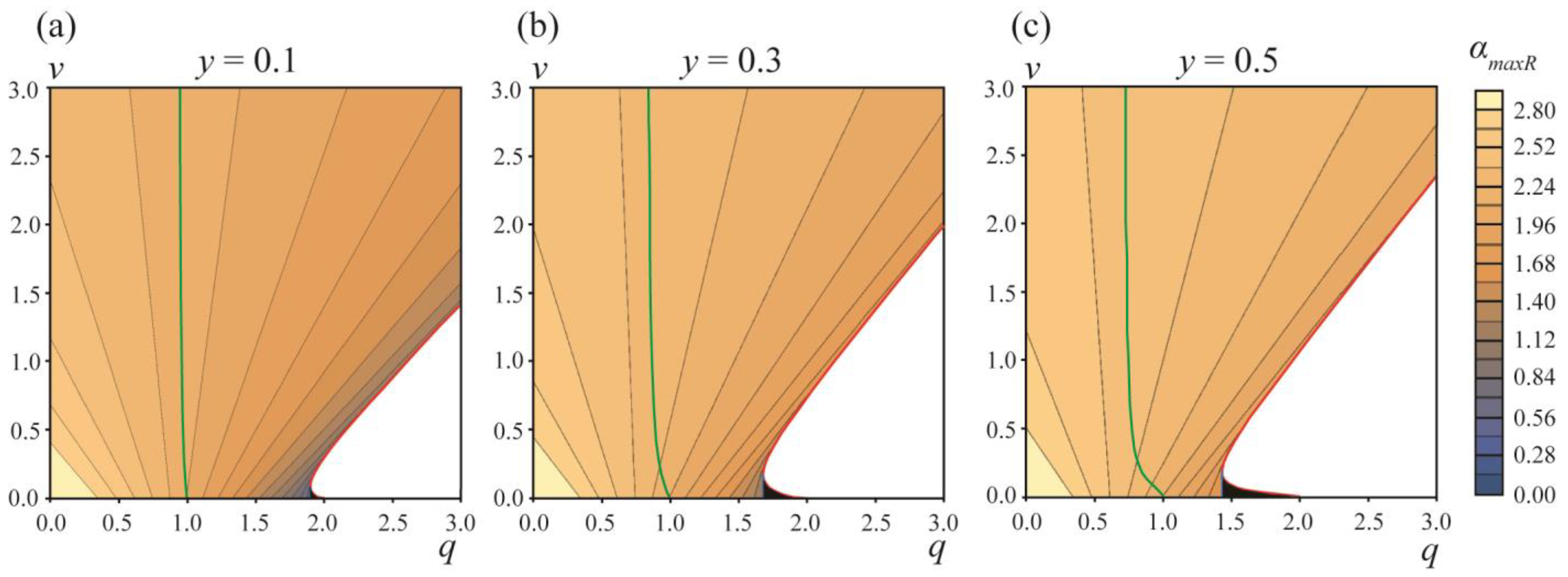 Membranes 13 00025 g005