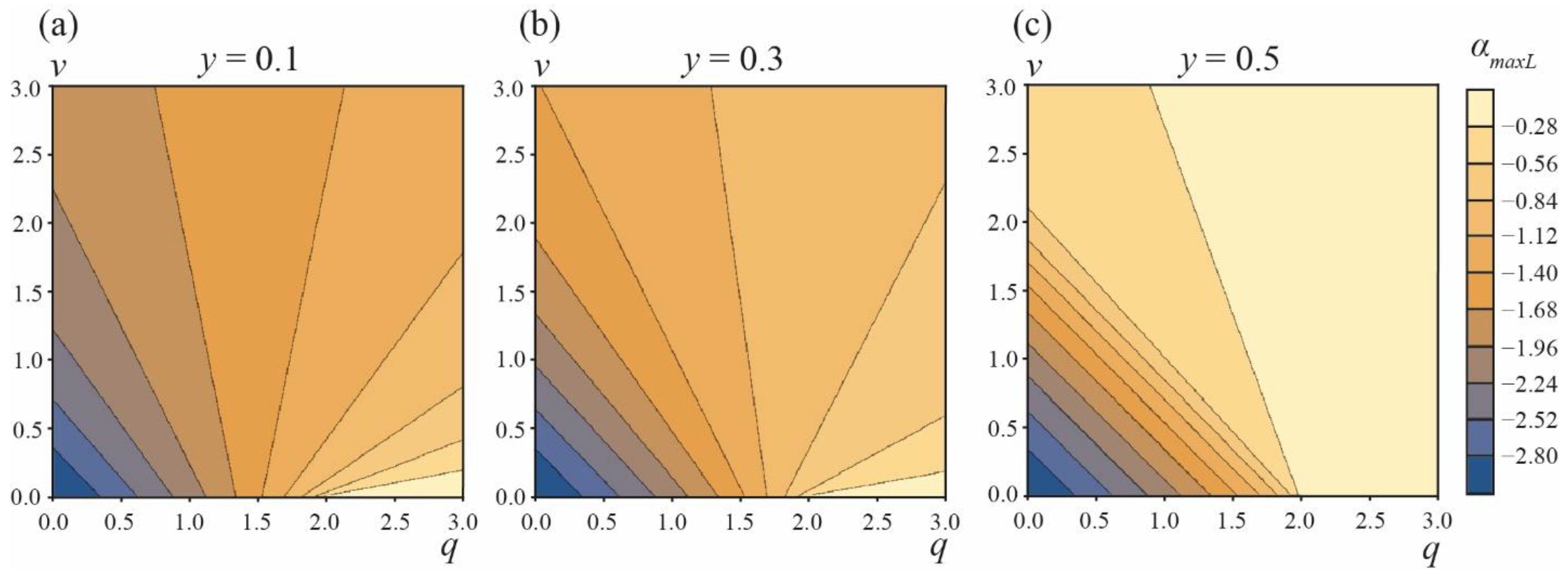 Membranes 13 00025 g006