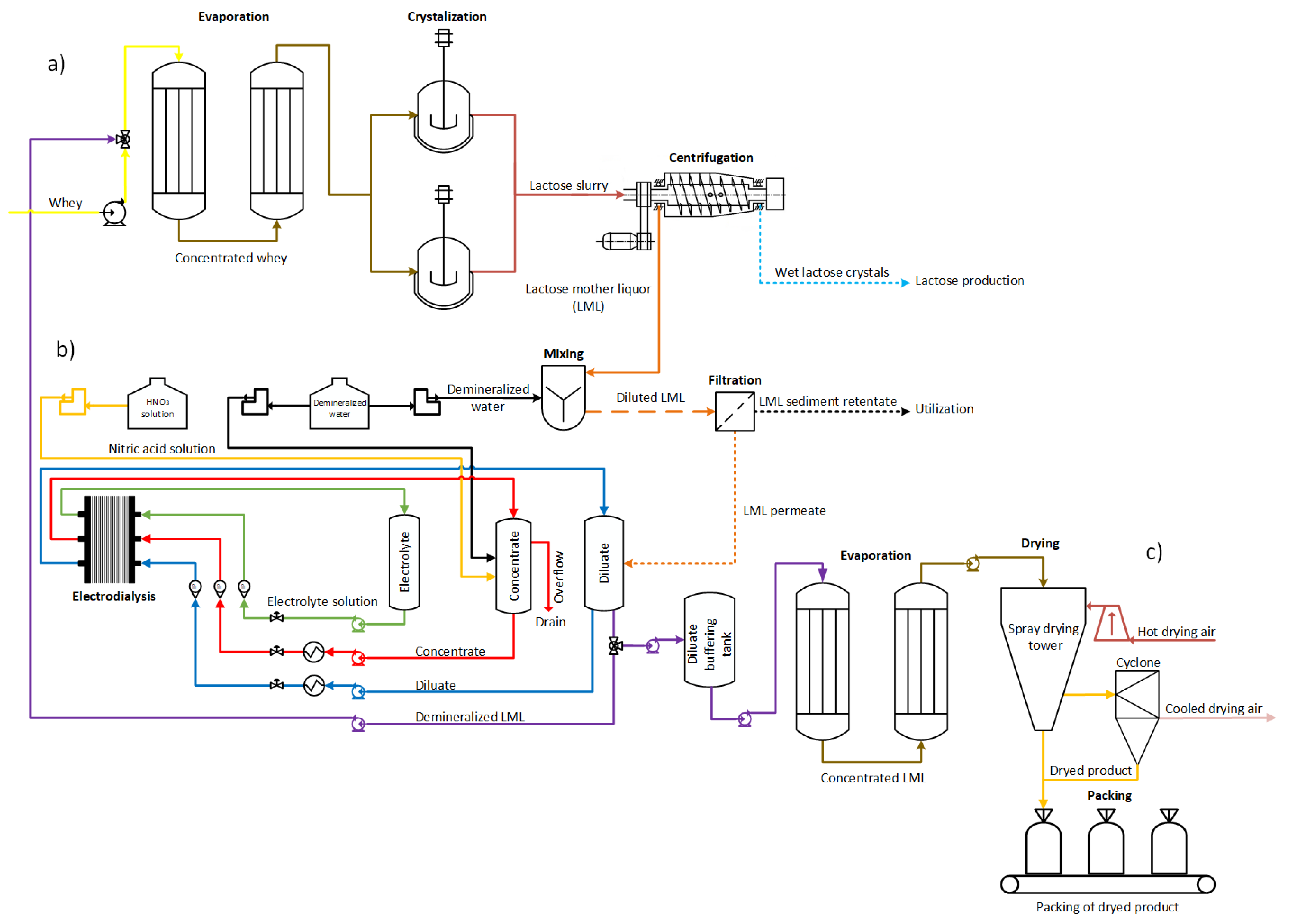 Membranes 13 00029 g001