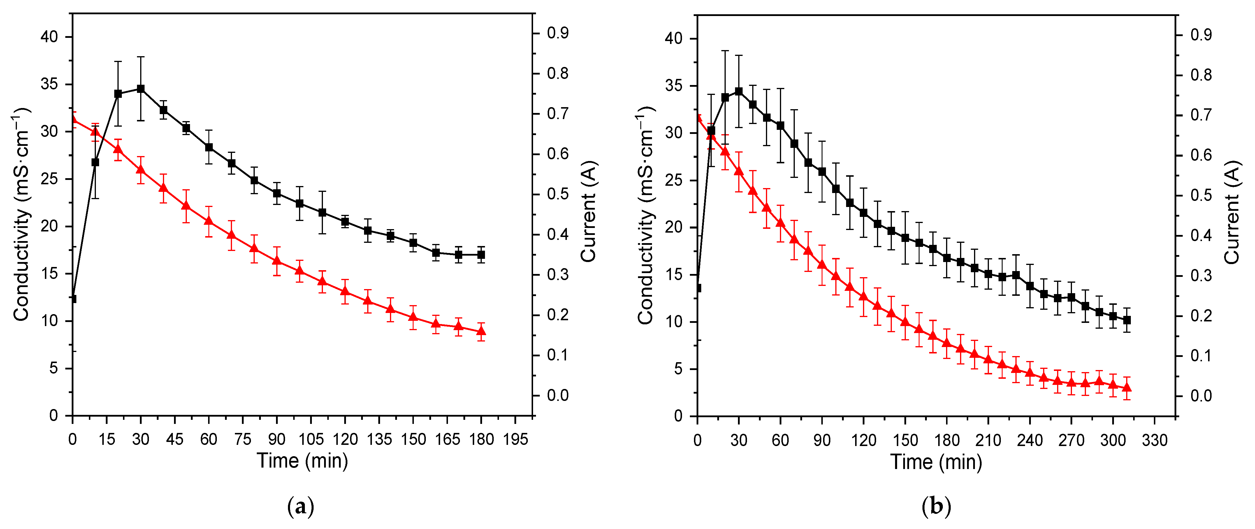 Membranes 13 00029 g002