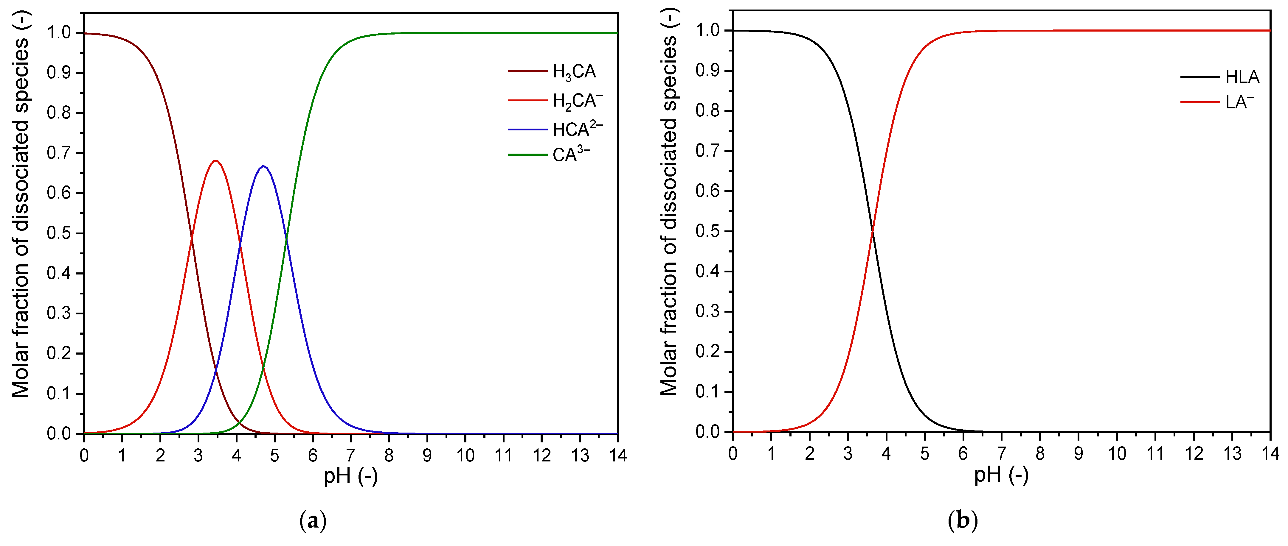 Membranes 13 00029 g003