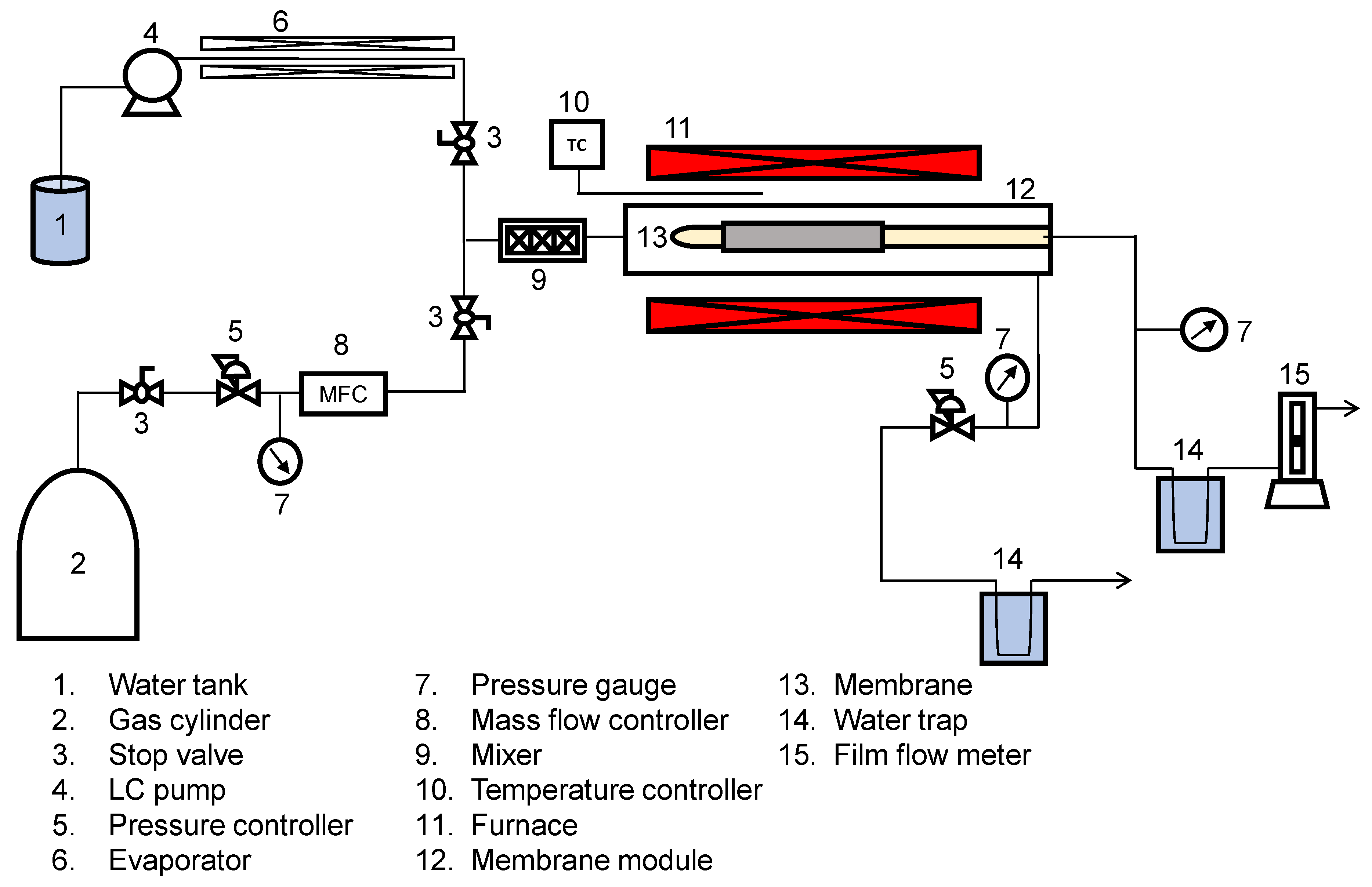 Membranes 13 00030 g001 Membranes 13 00030 g001