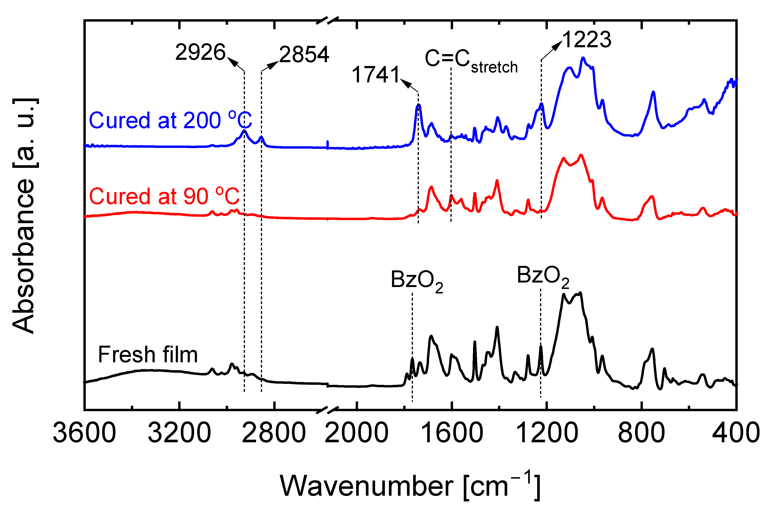 Membranes 13 00030 g003 Membranes 13 00030 g003