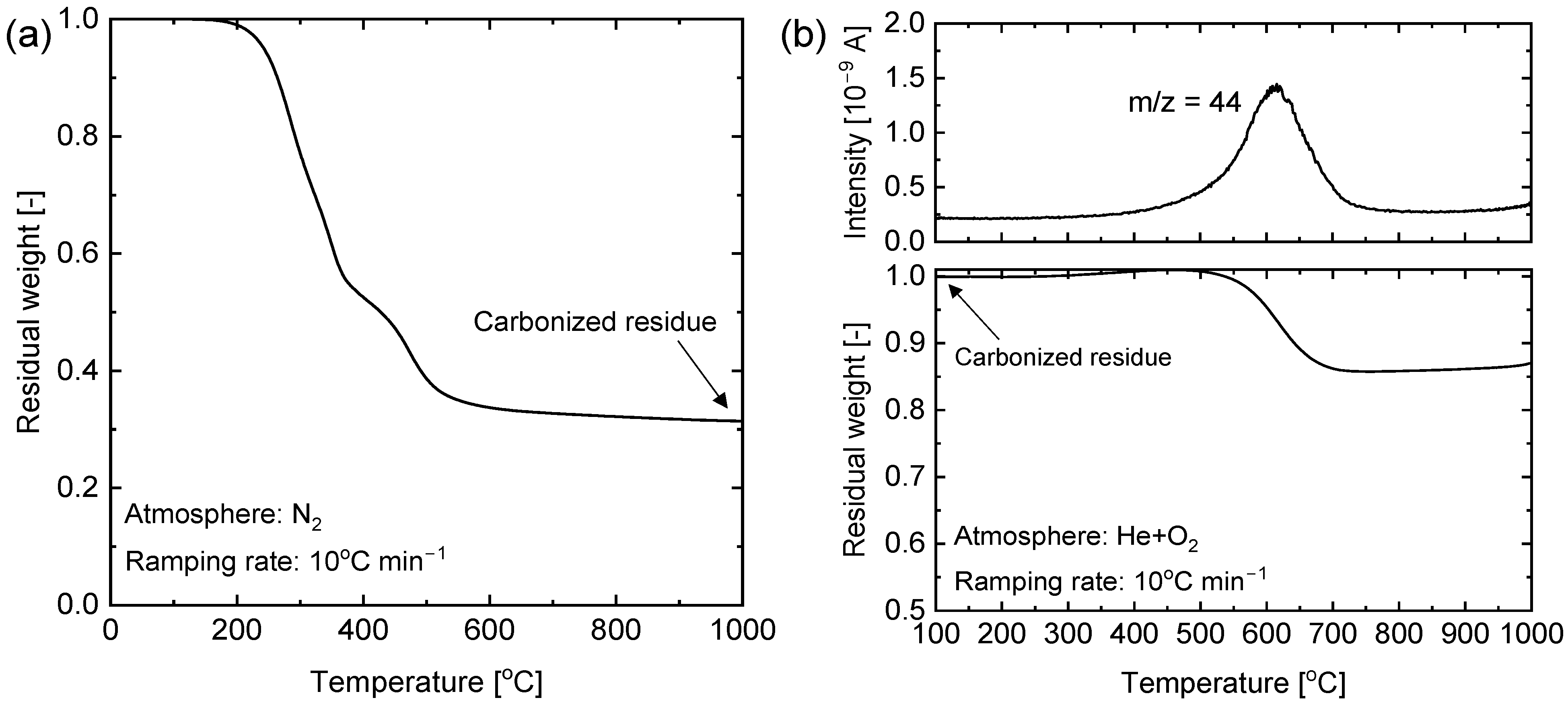 Membranes 13 00030 g004 Membranes 13 00030 g004