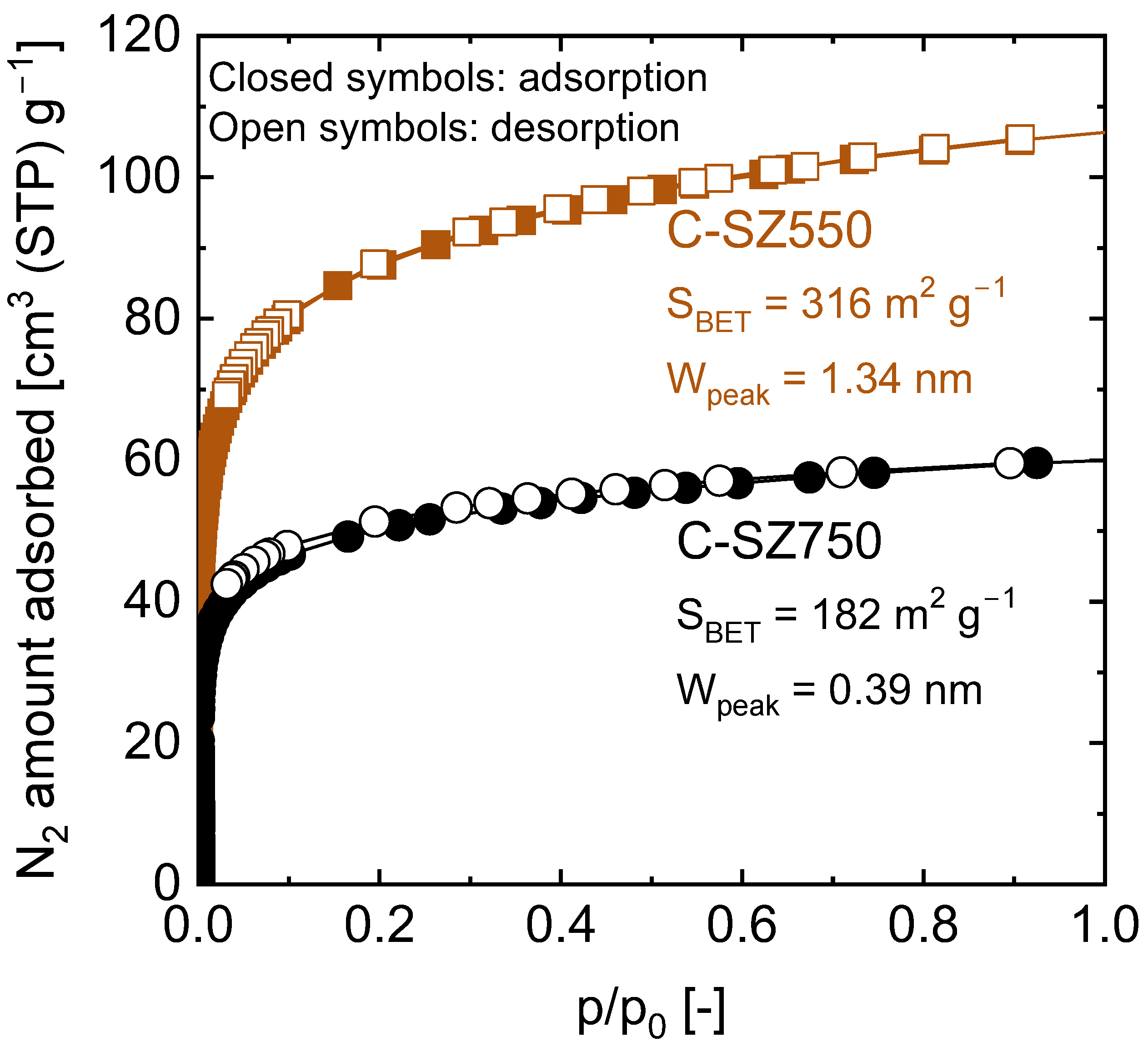 Membranes 13 00030 g005 Membranes 13 00030 g005