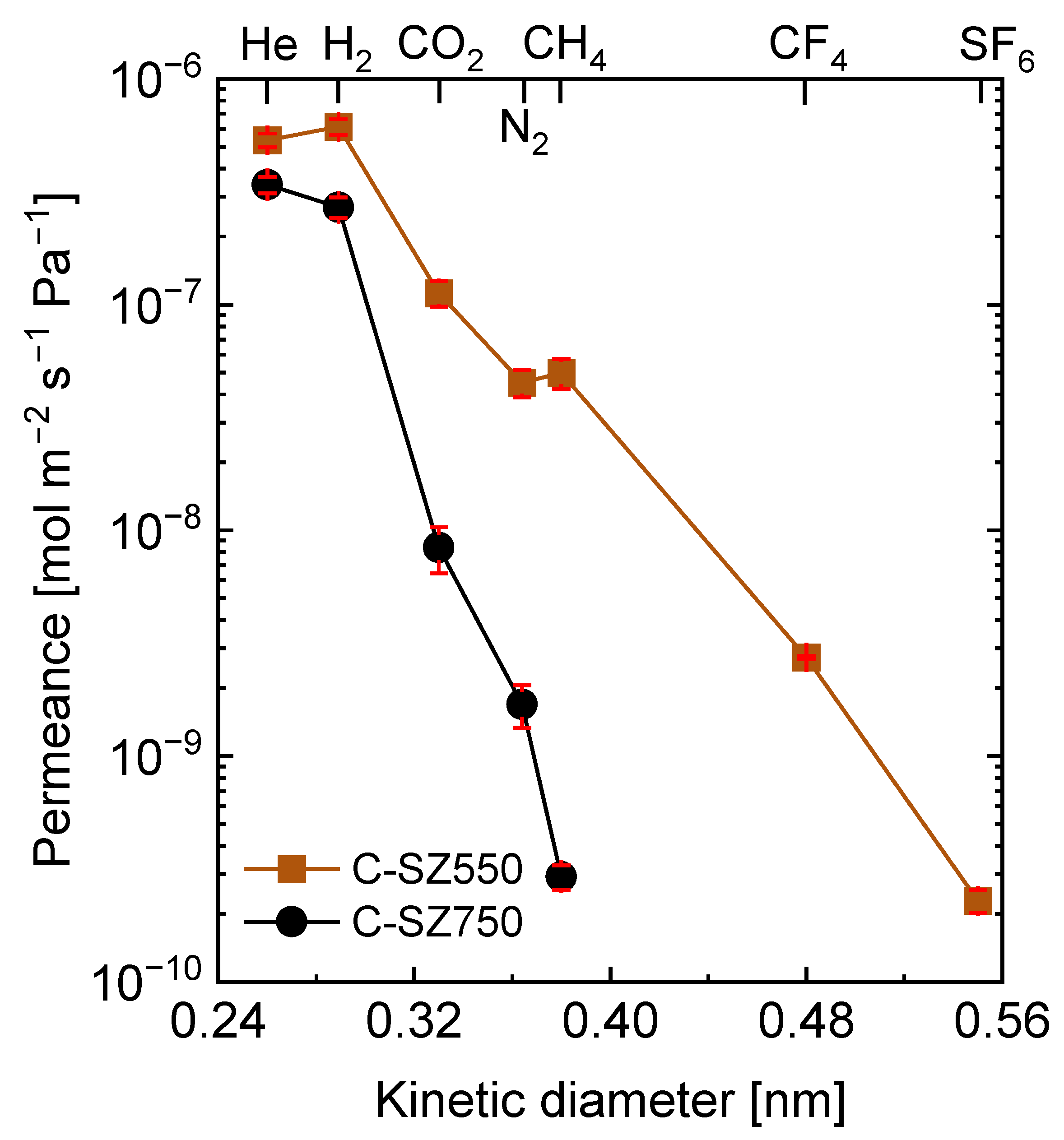 Membranes 13 00030 g007 Membranes 13 00030 g007
