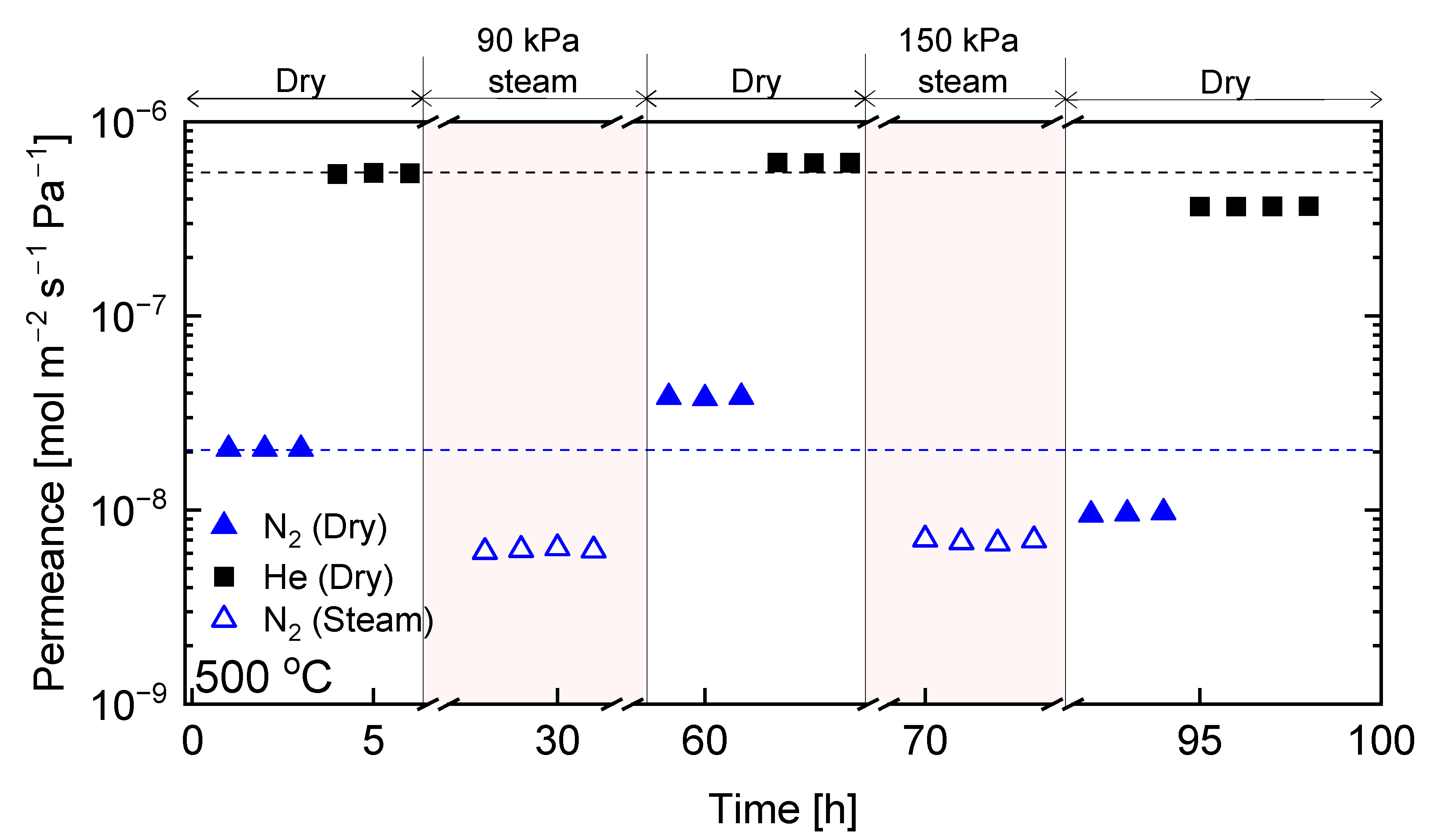 Membranes 13 00030 g009 Membranes 13 00030 g009
