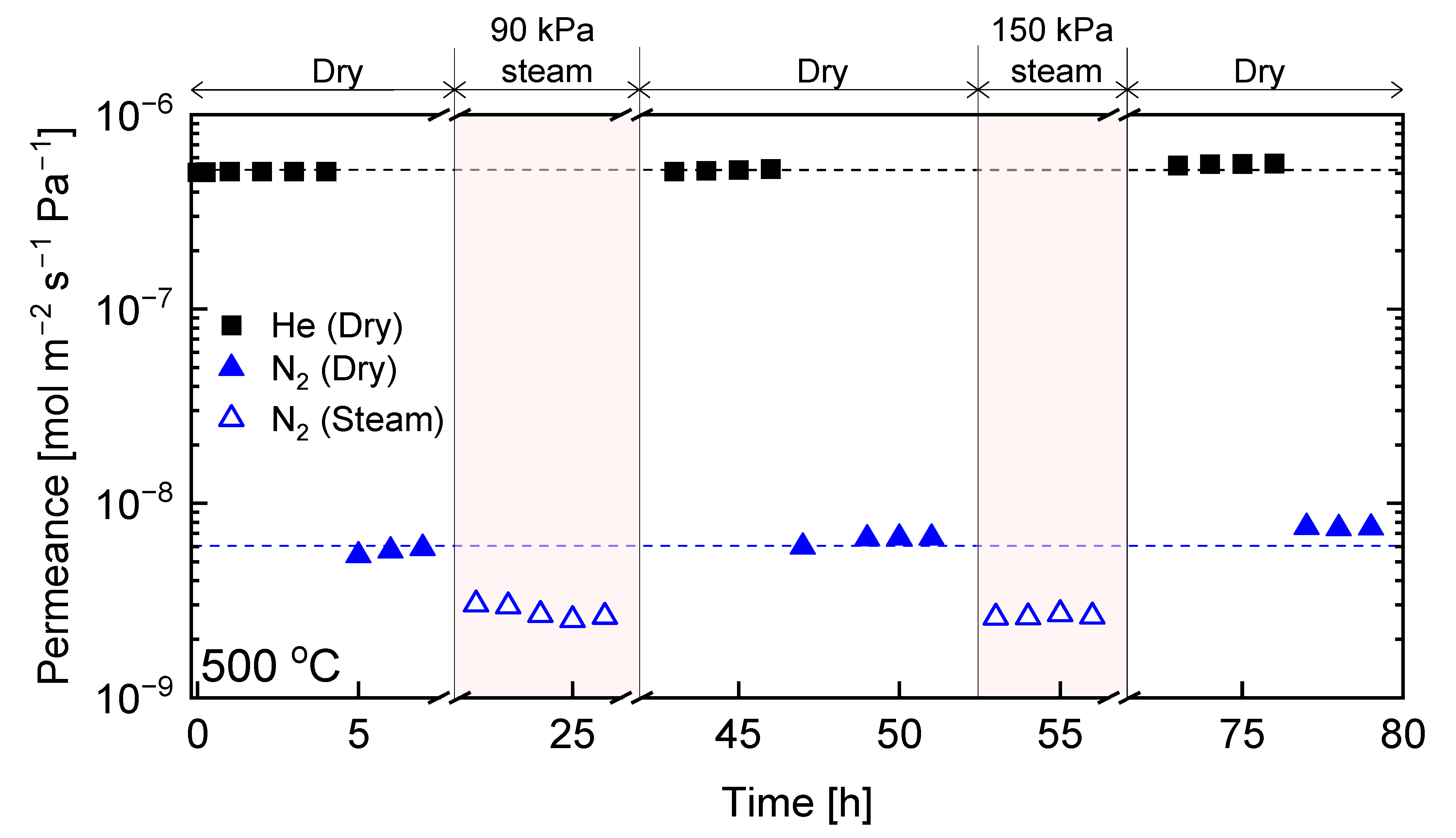 Membranes 13 00030 g010 Membranes 13 00030 g010