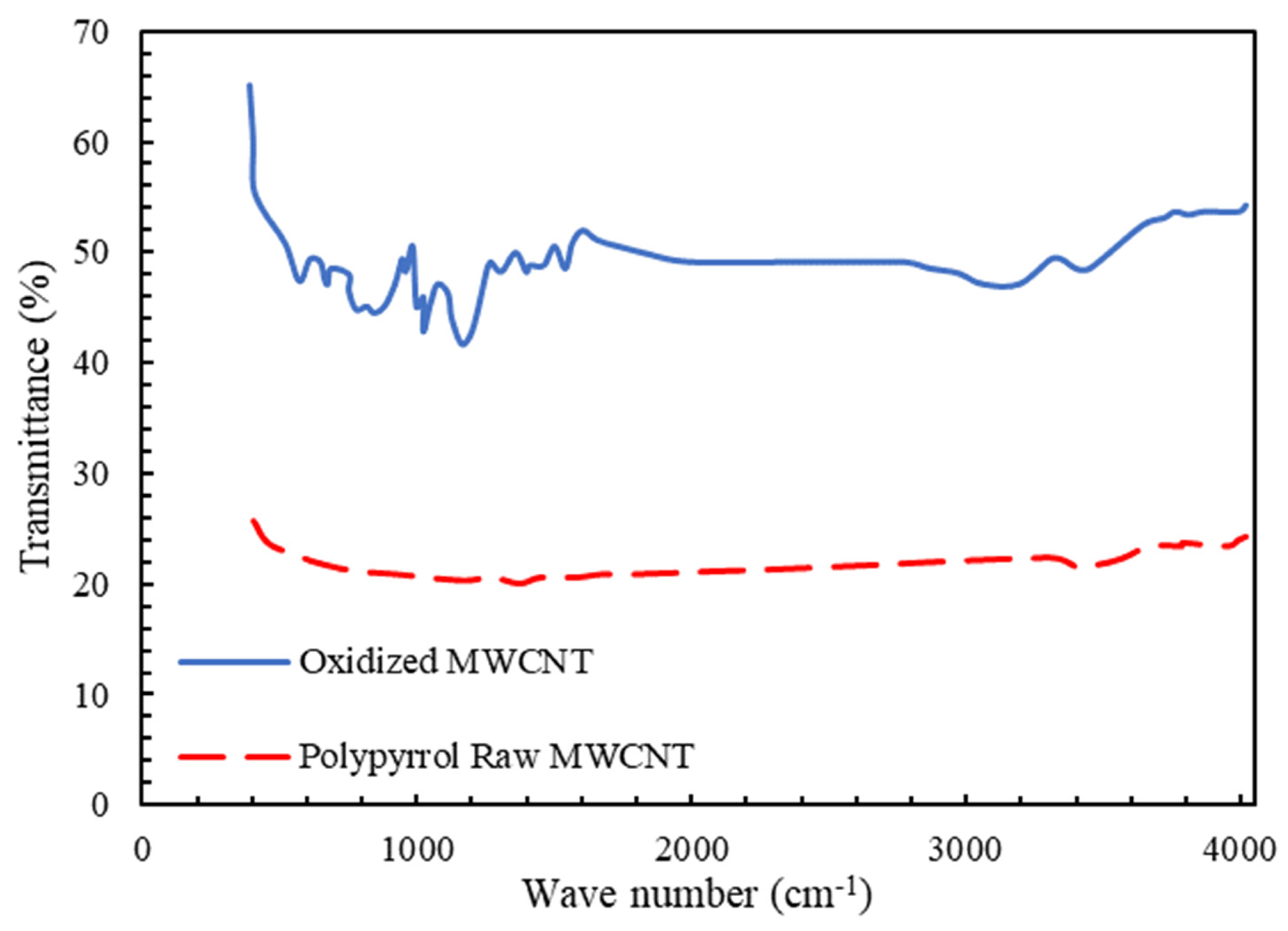 Membranes 13 00031 g003
