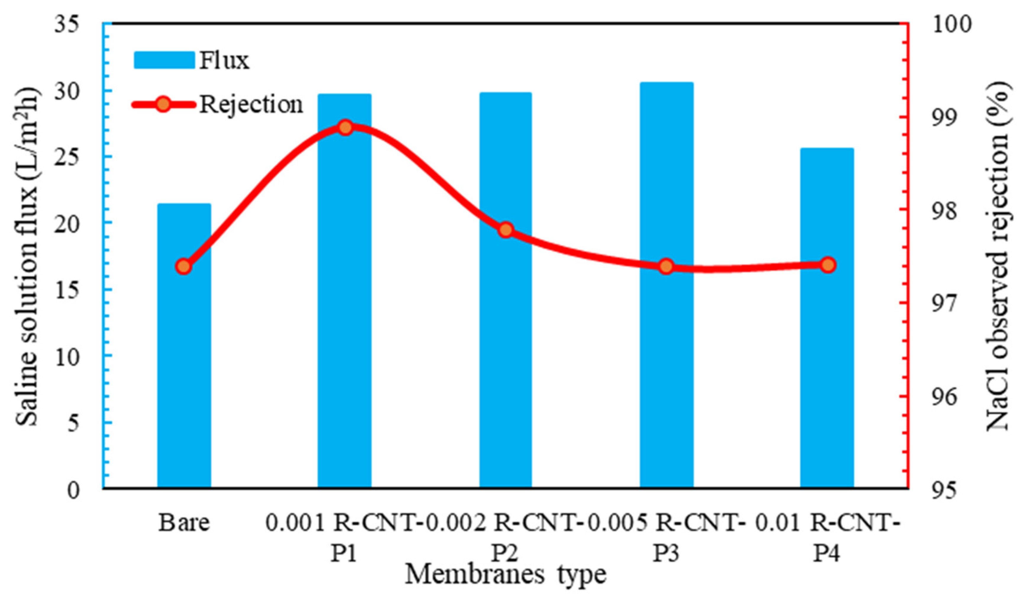 Membranes 13 00031 g006