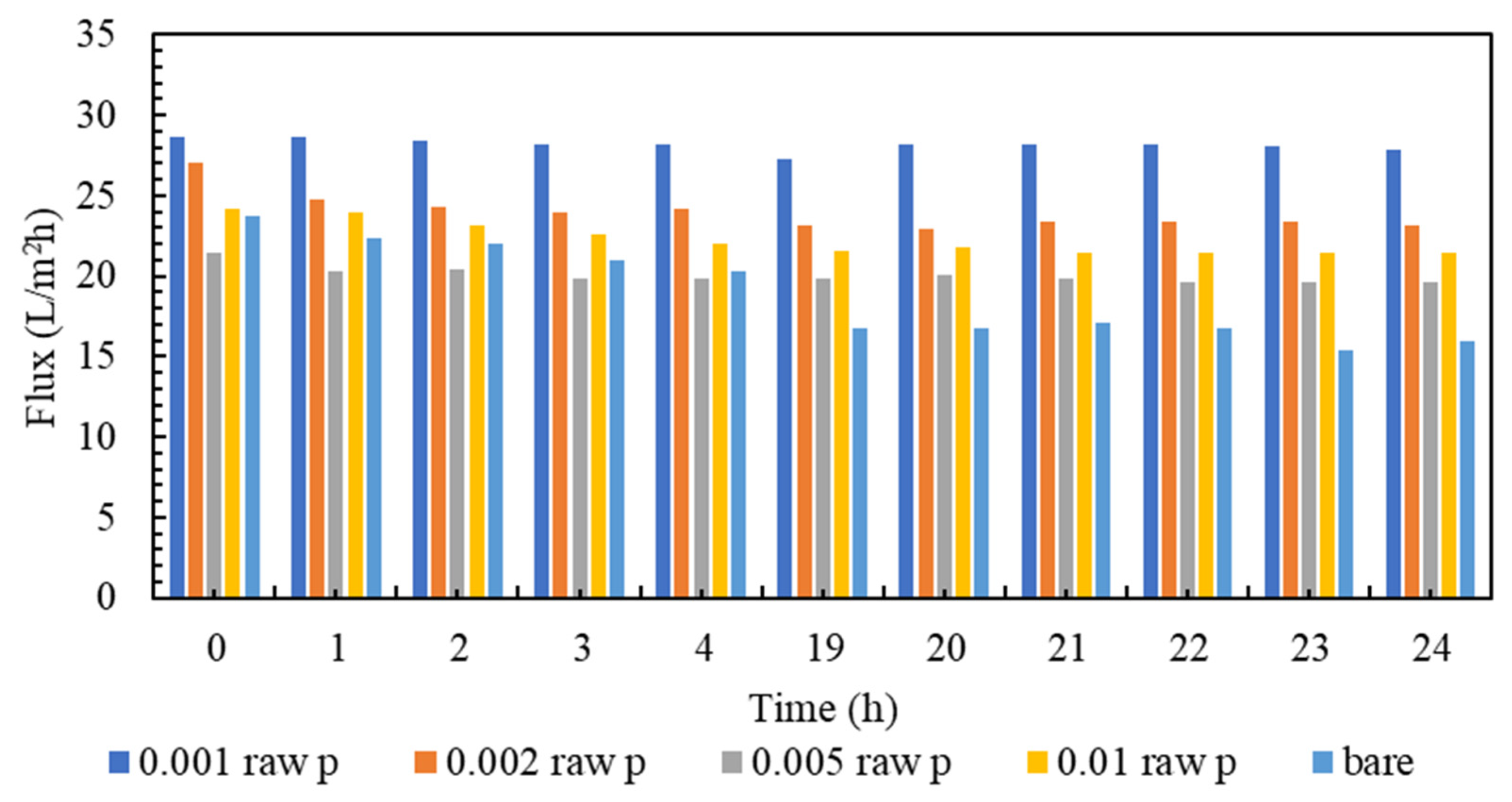 Membranes 13 00031 g007