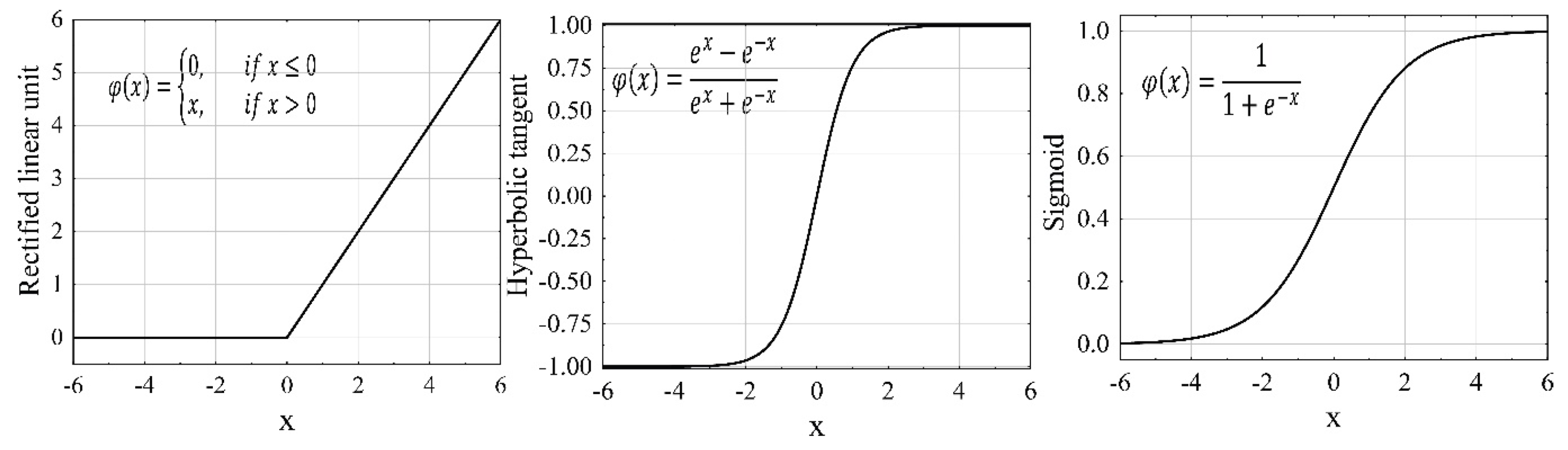 Membranes 13 00031 g009