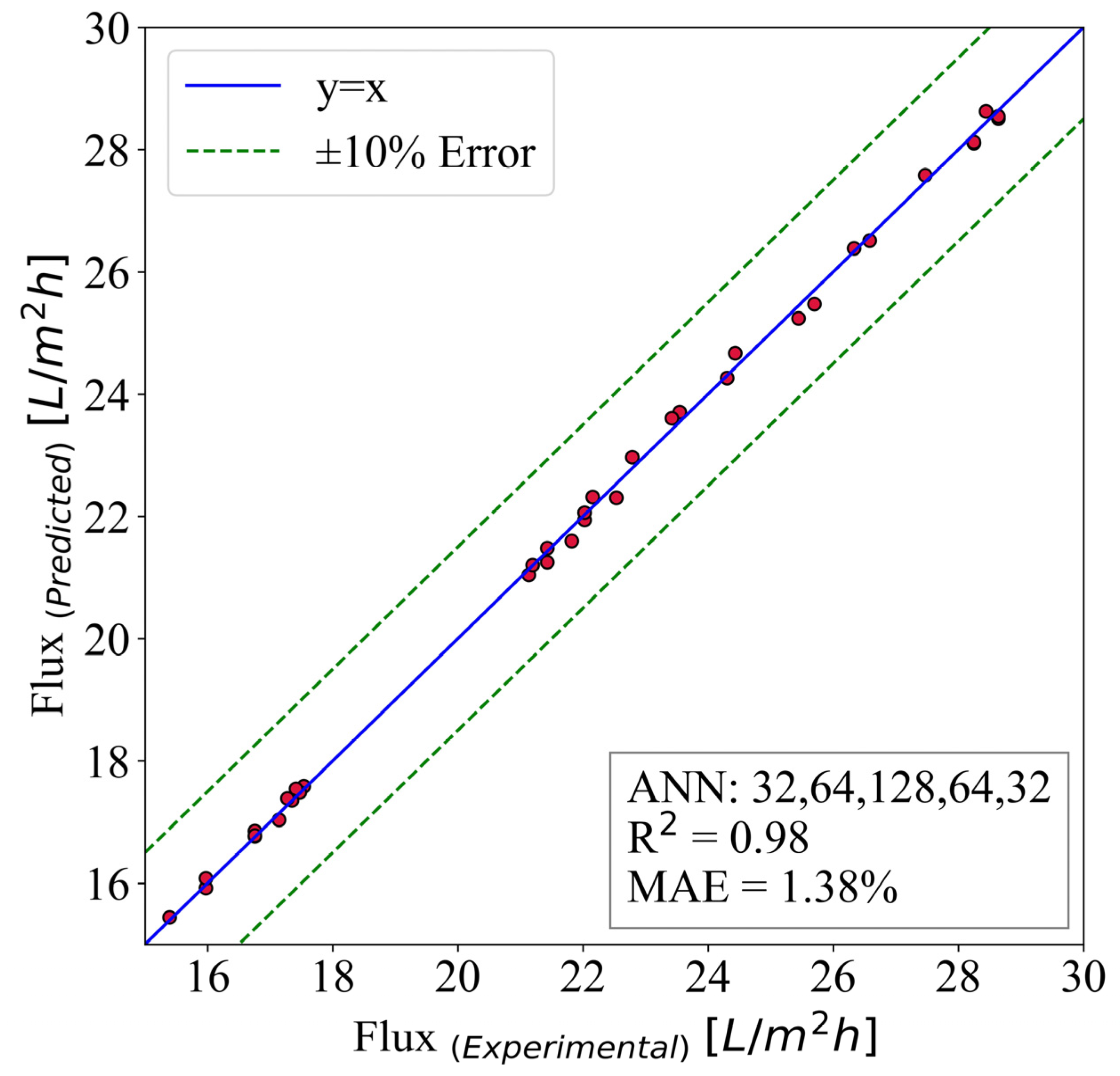 Membranes 13 00031 g010