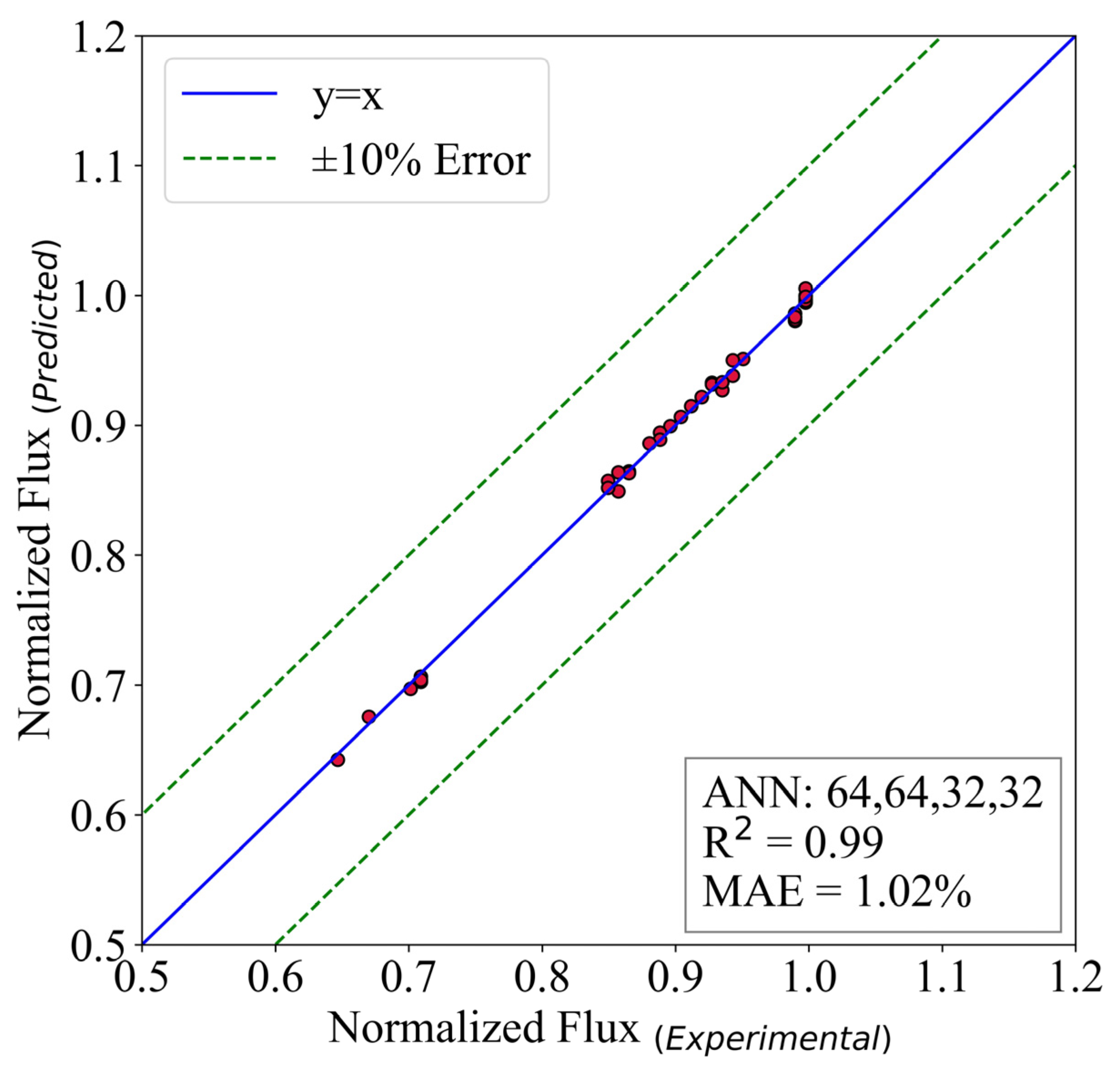 Membranes 13 00031 g011