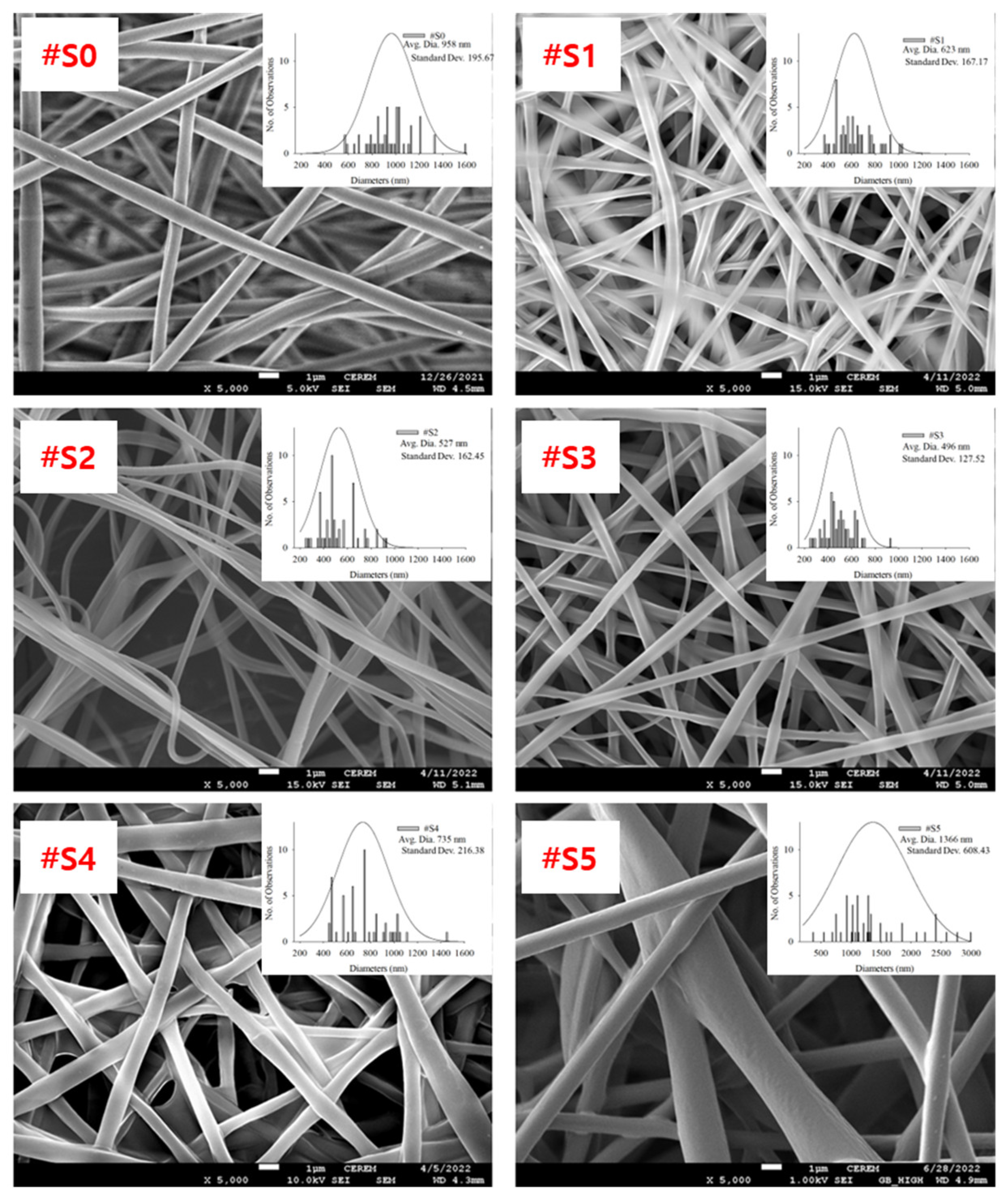 Membranes 13 00032 g003
