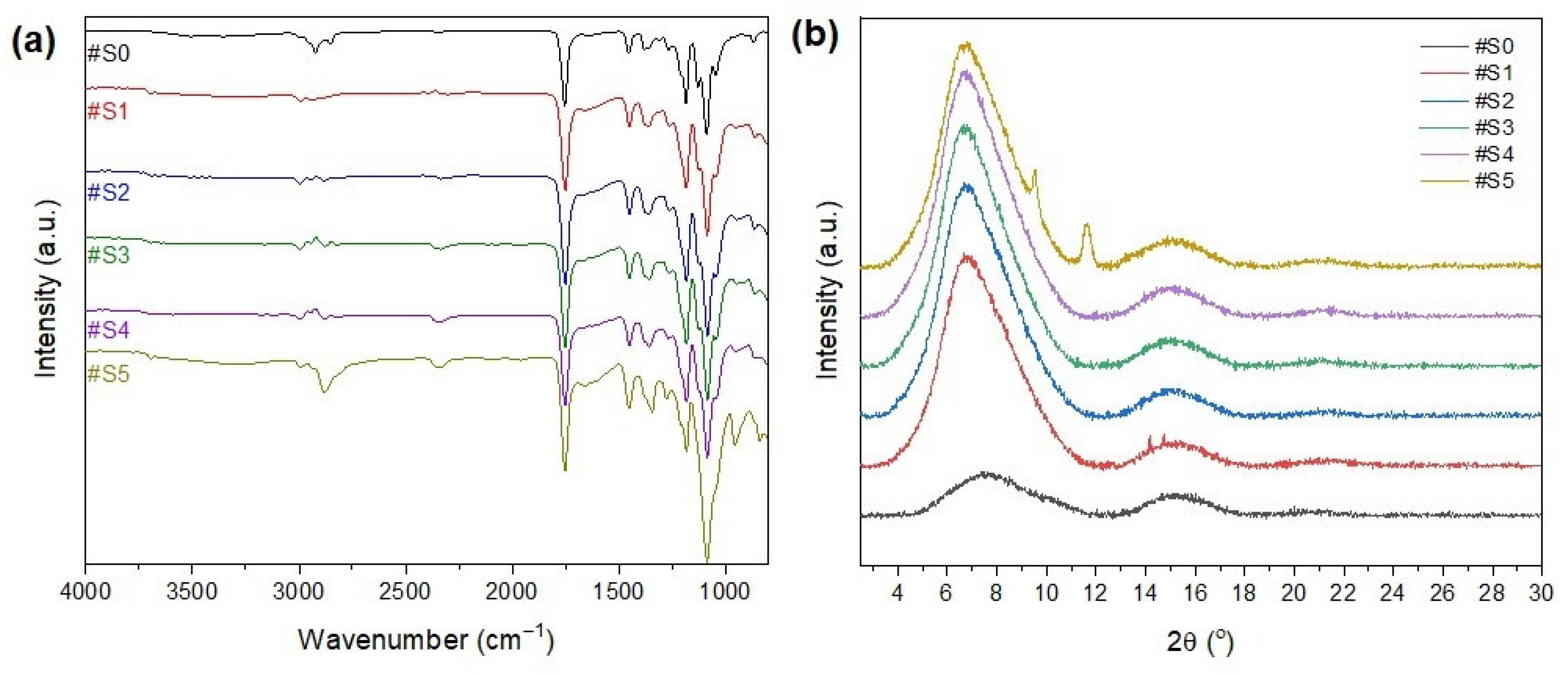 Membranes 13 00032 g005