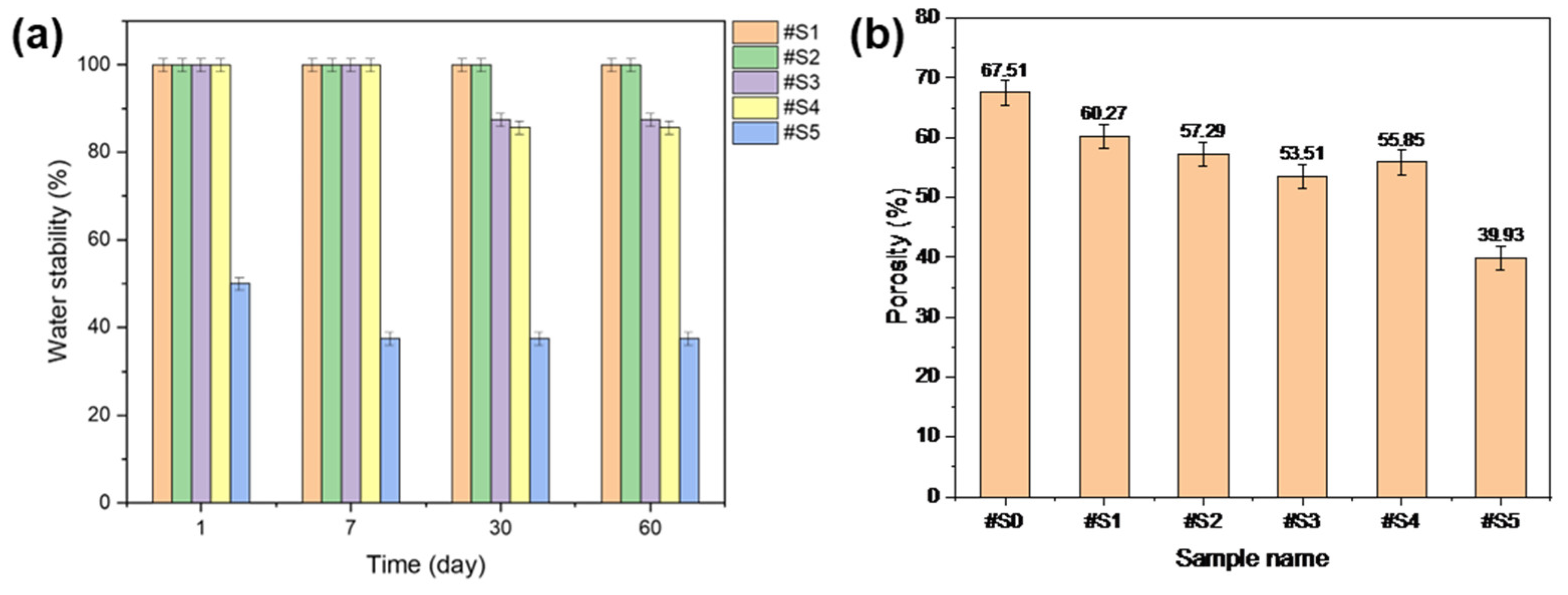 Membranes 13 00032 g007
