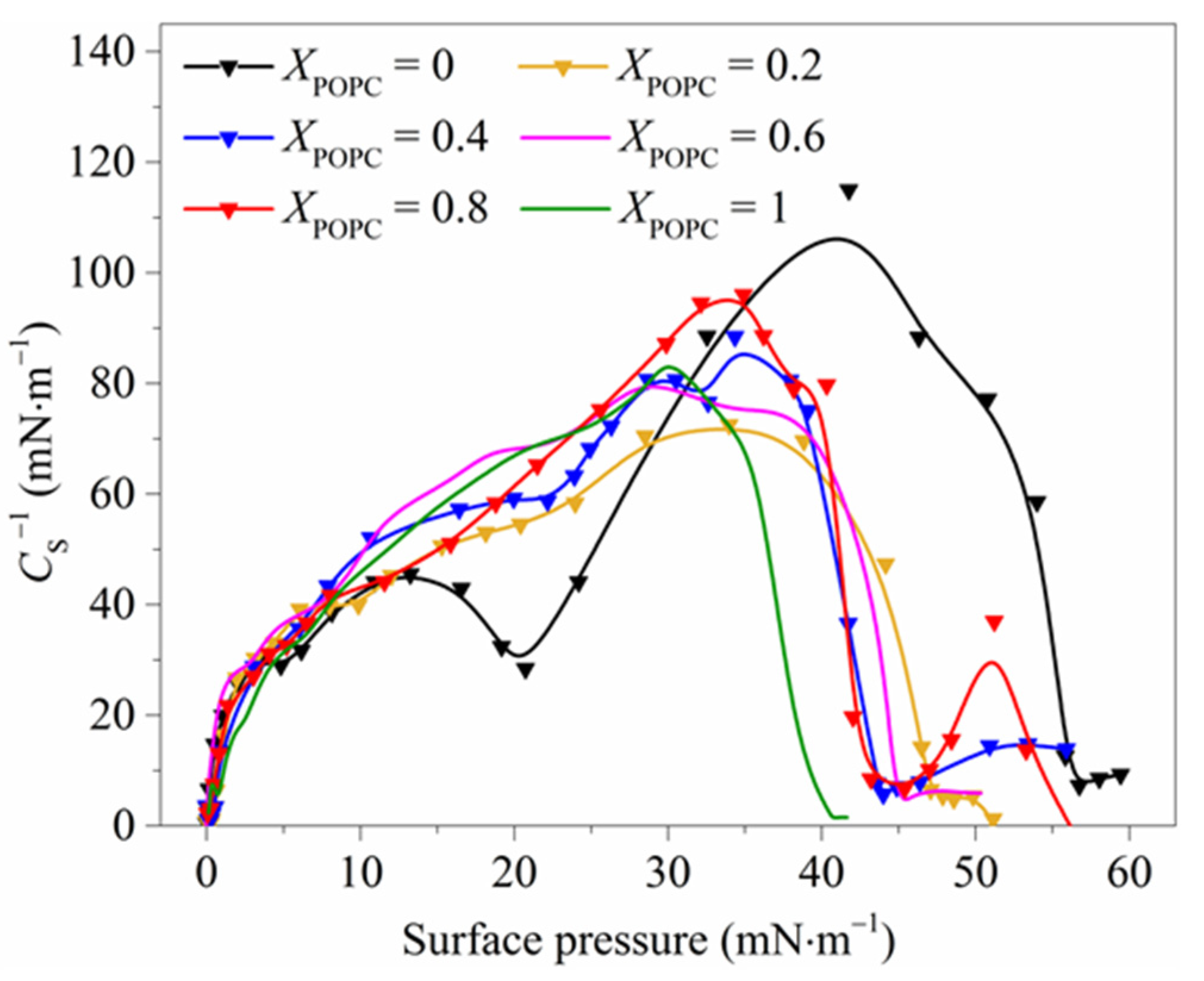Membranes 13 00033 g002