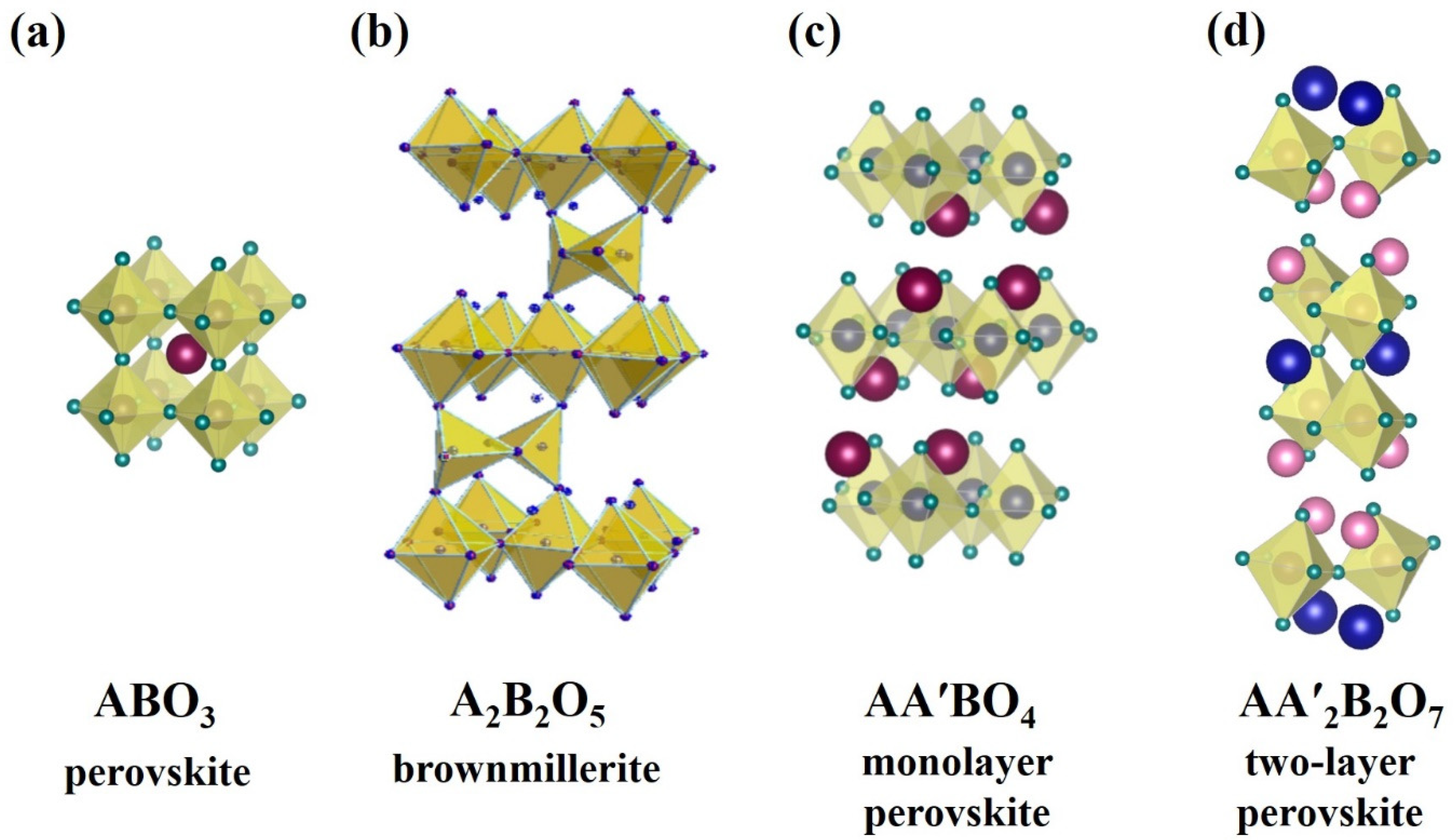 Membranes 13 00034 g001