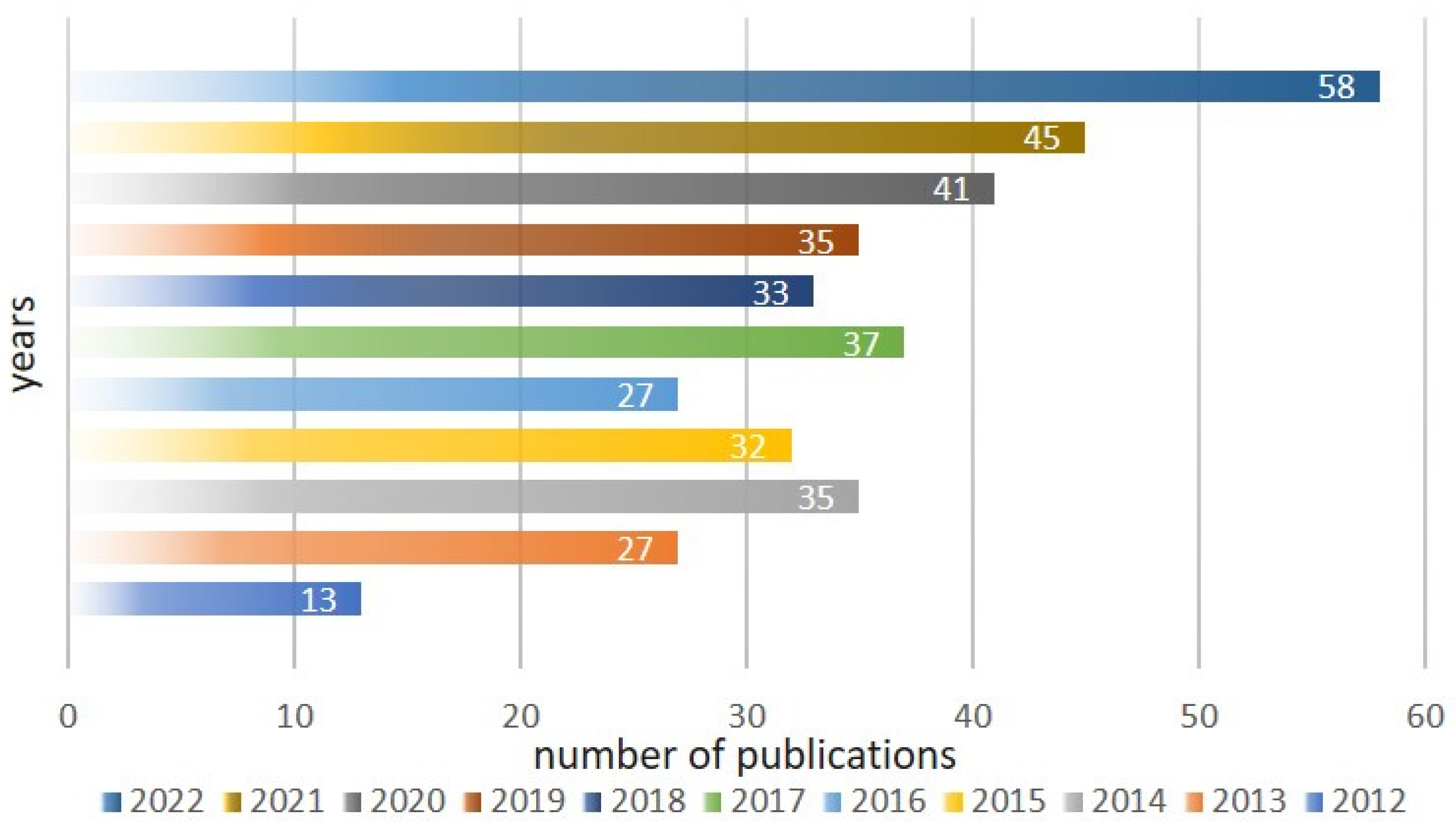 Membranes 13 00034 g002