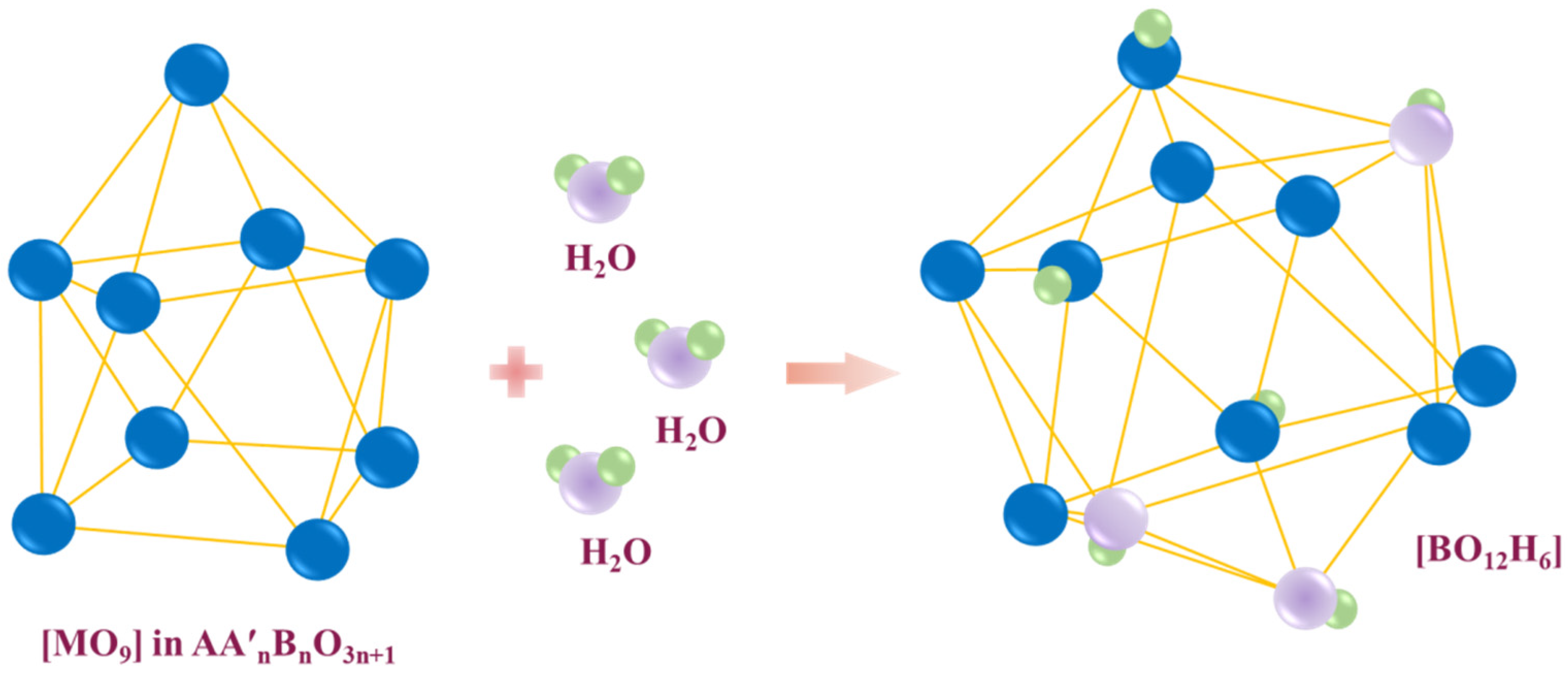 Membranes 13 00034 g003