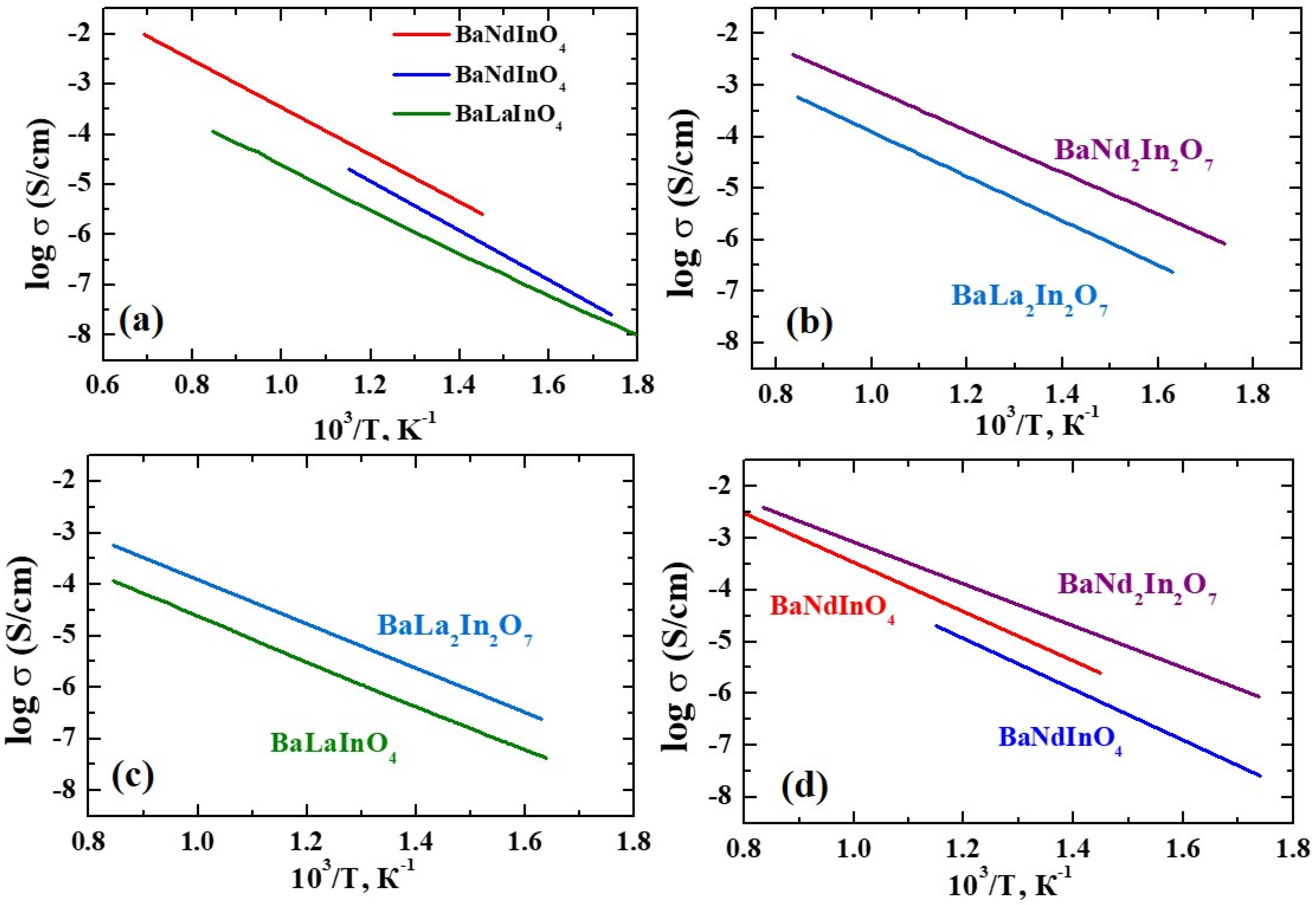 Membranes 13 00034 g004