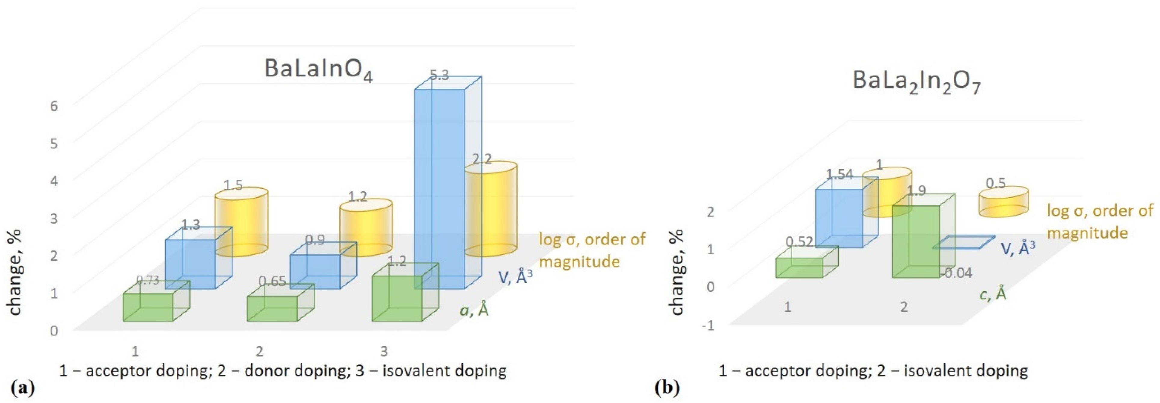 Membranes 13 00034 g005