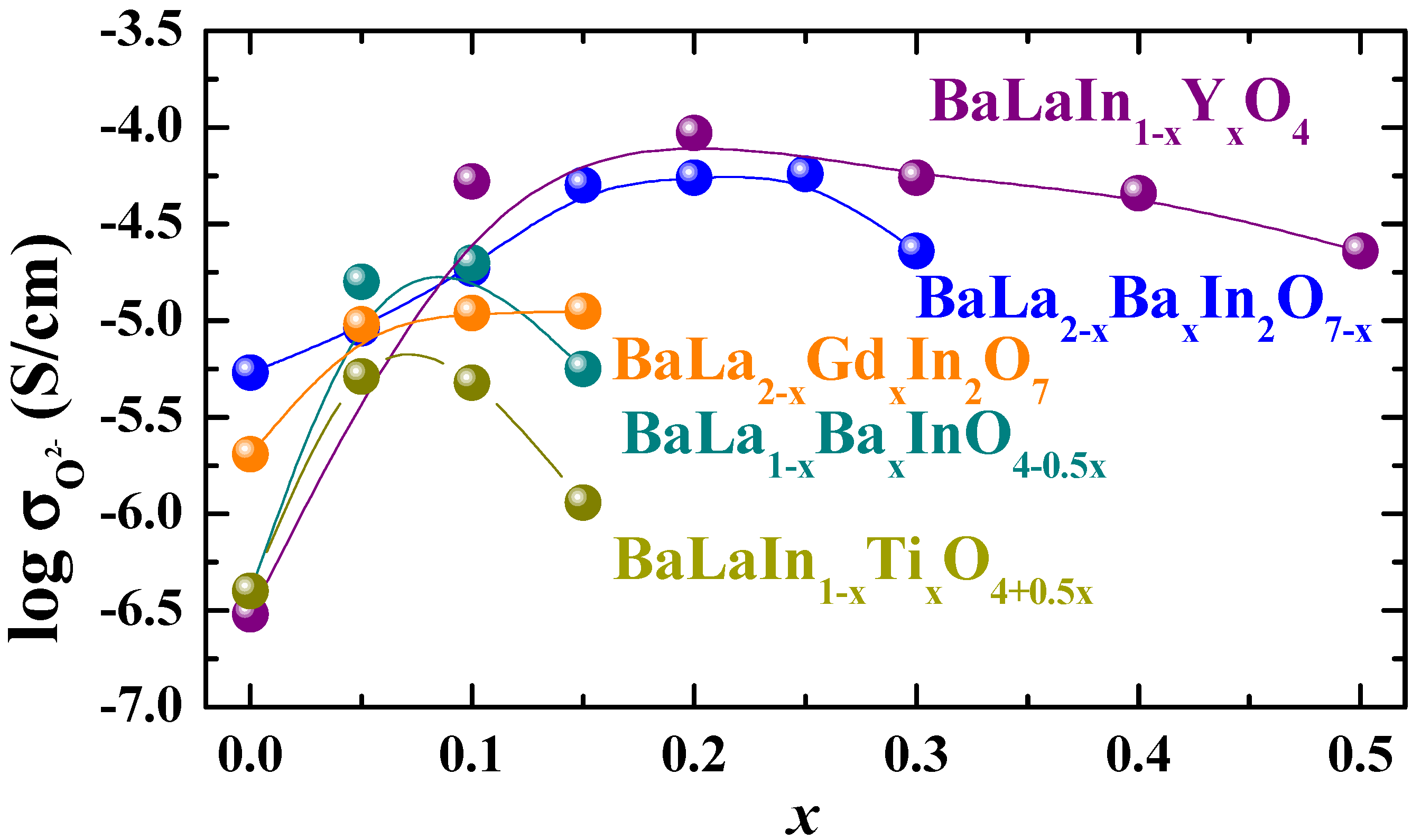 Membranes 13 00034 g006