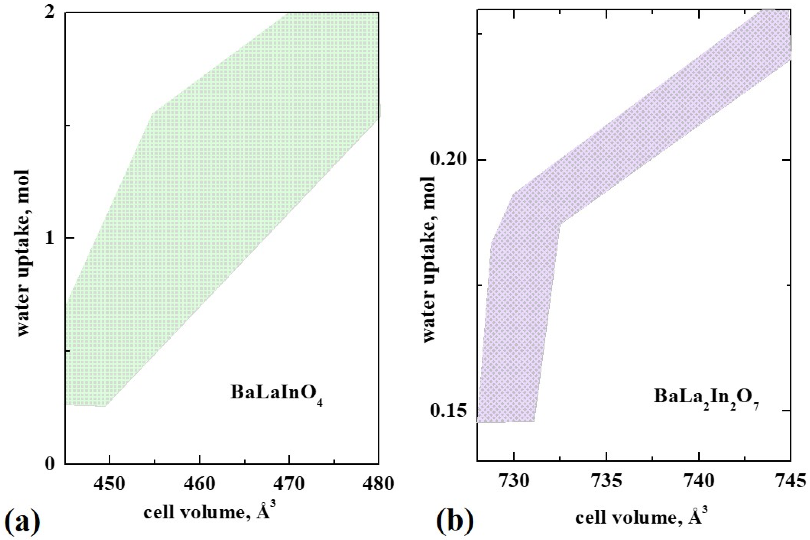 Membranes 13 00034 g007