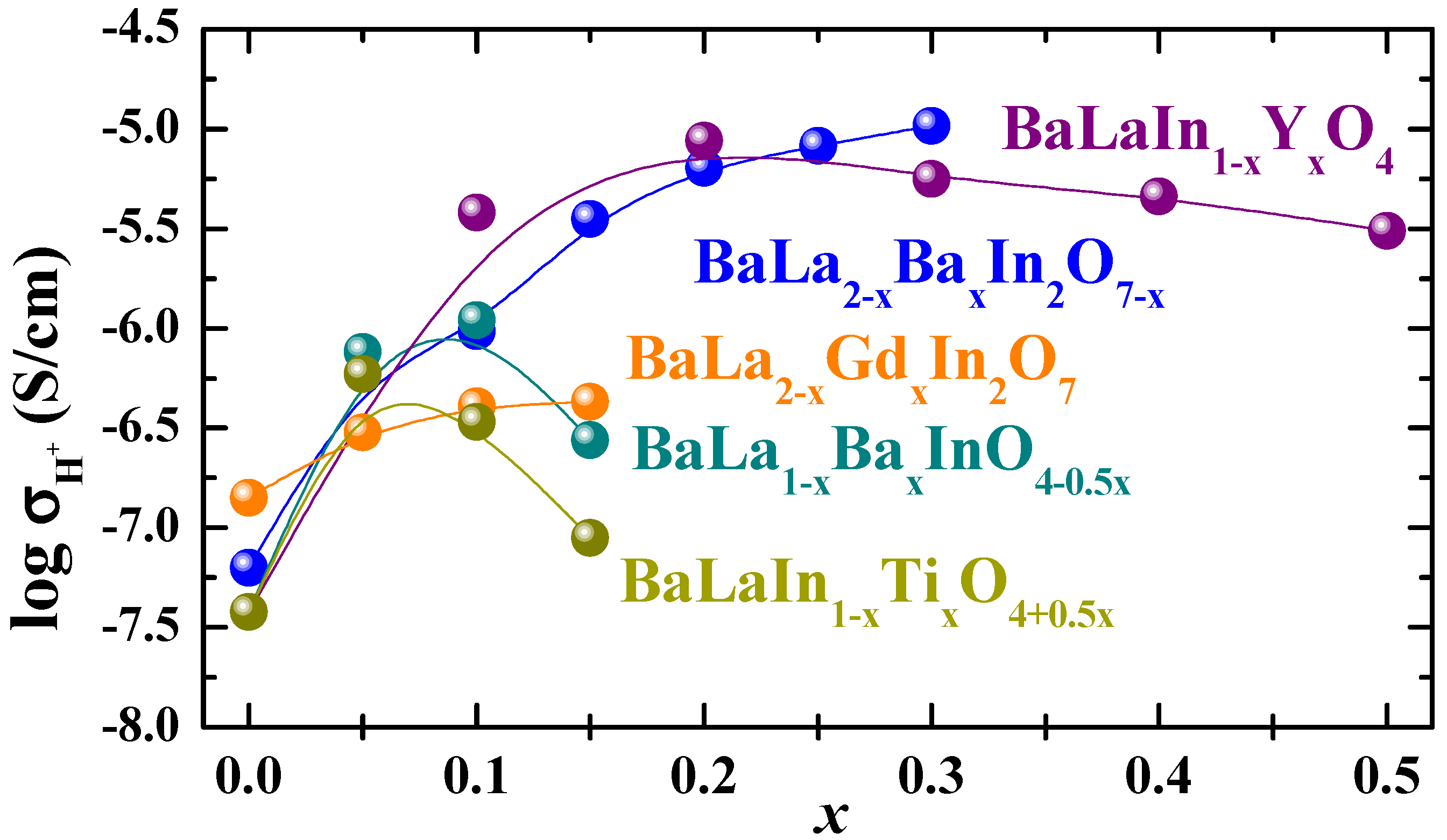 Membranes 13 00034 g008