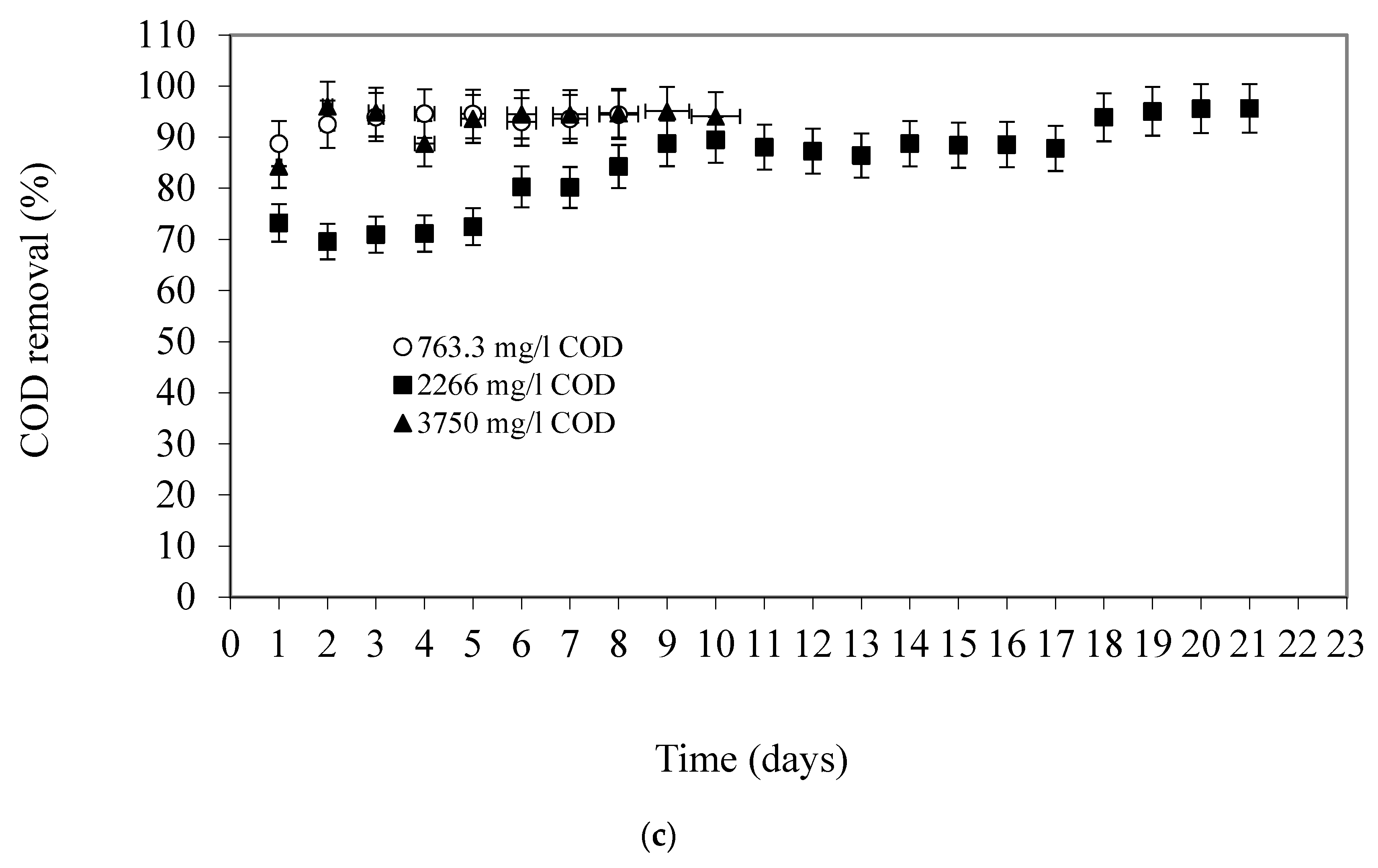 Membranes 13 00037 g004b