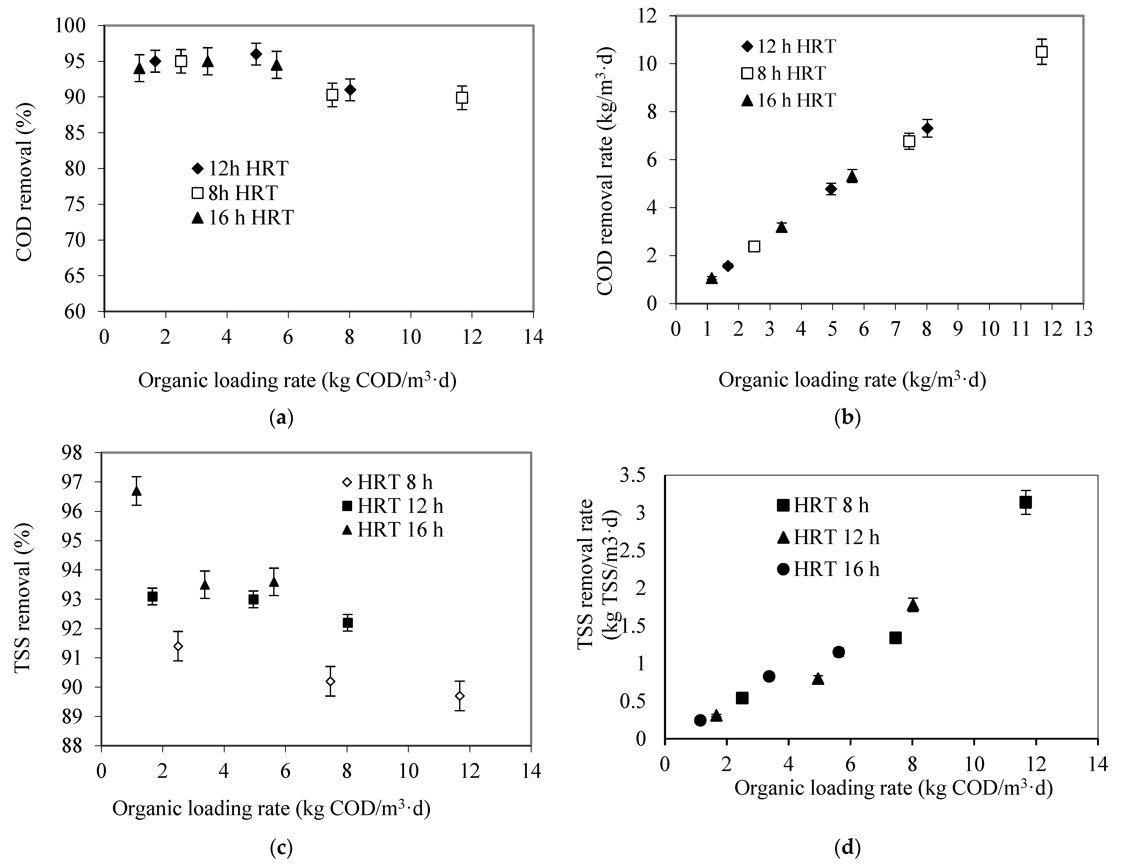 Membranes 13 00037 g005a