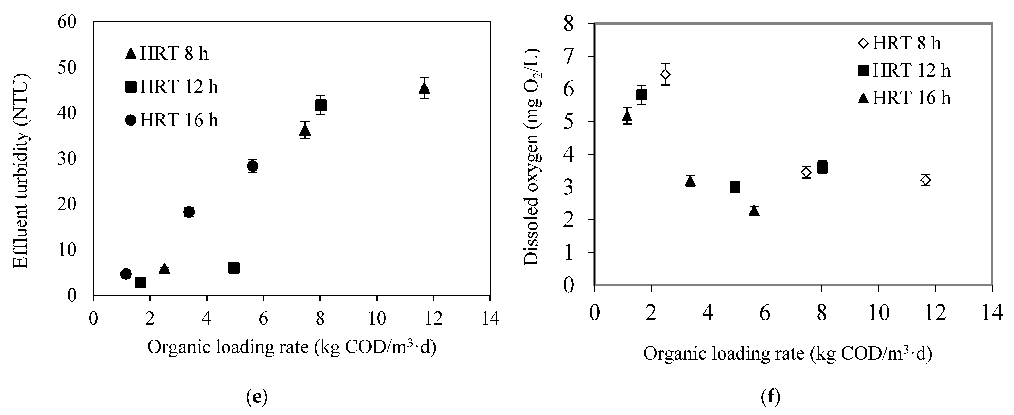 Membranes 13 00037 g005b