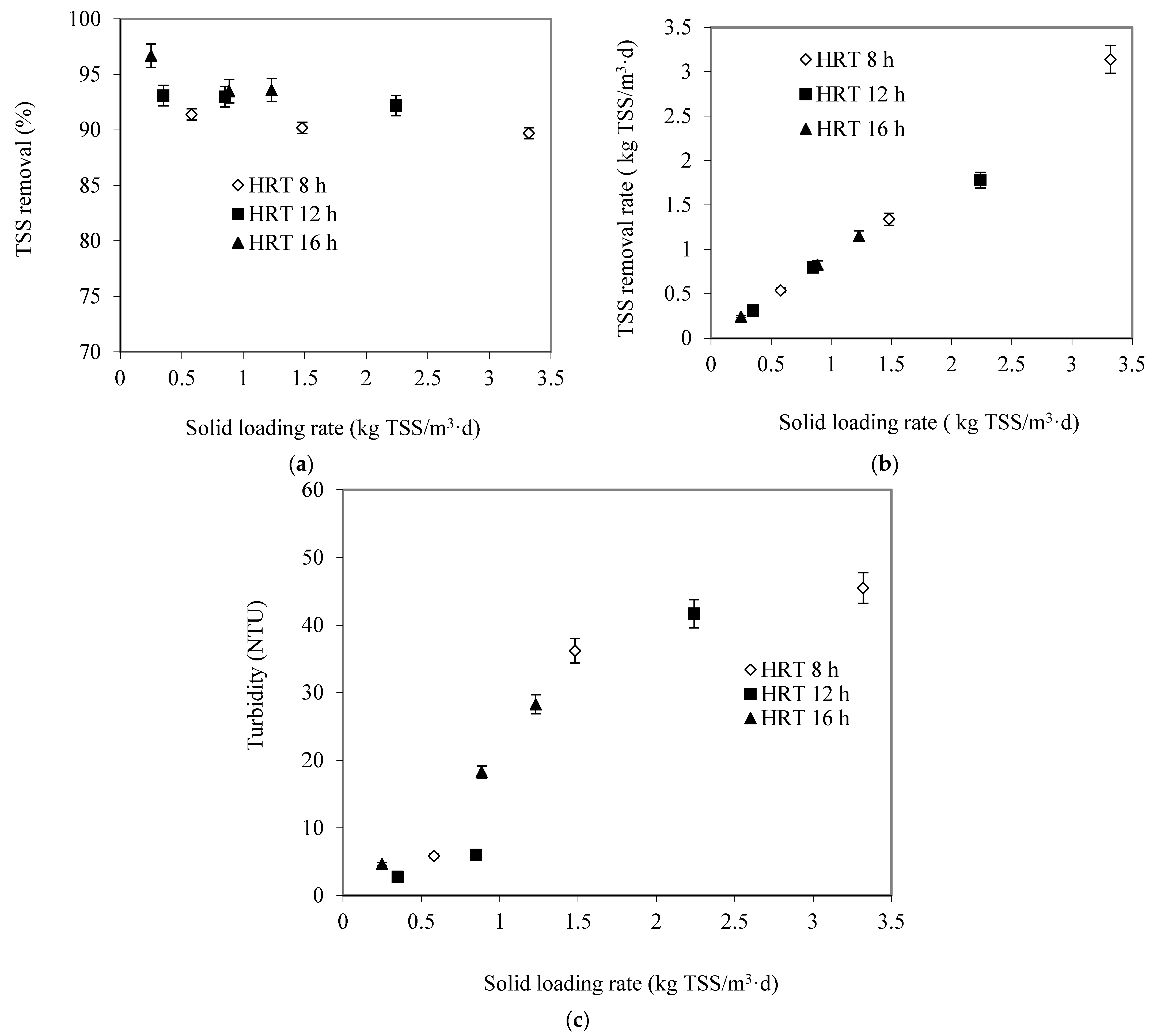 Membranes 13 00037 g006