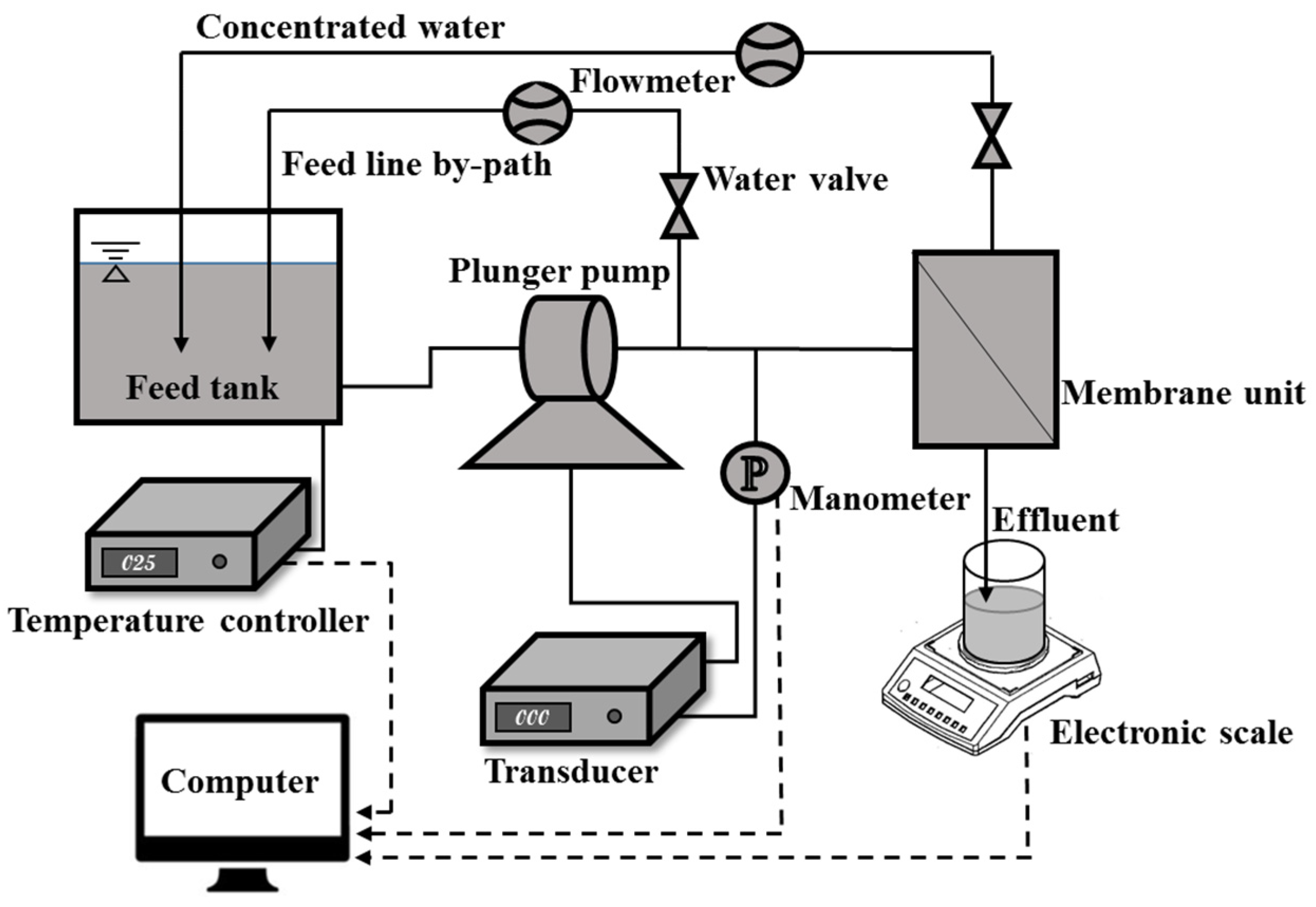 Membranes 13 00038 g001