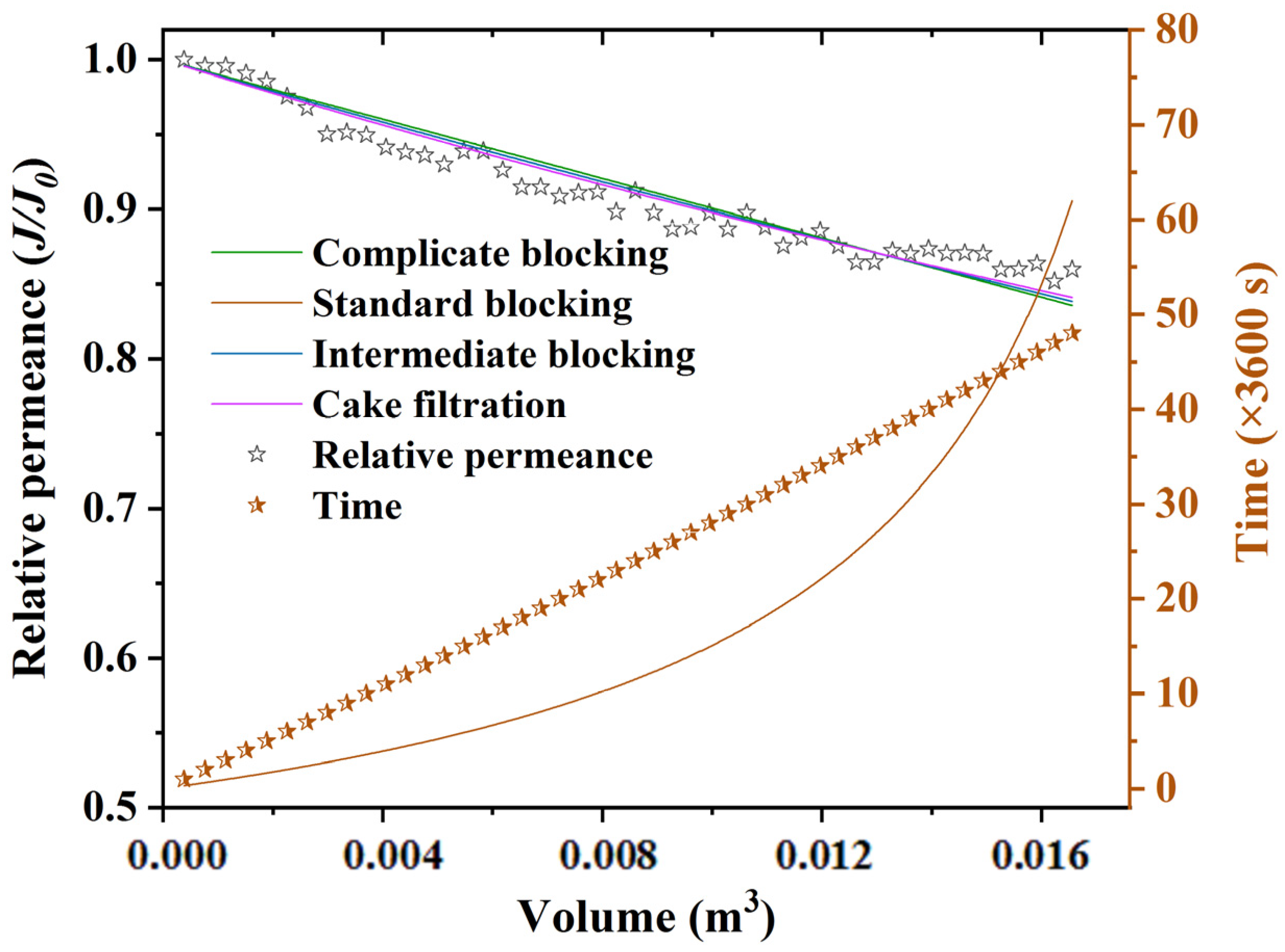 Membranes 13 00038 g005