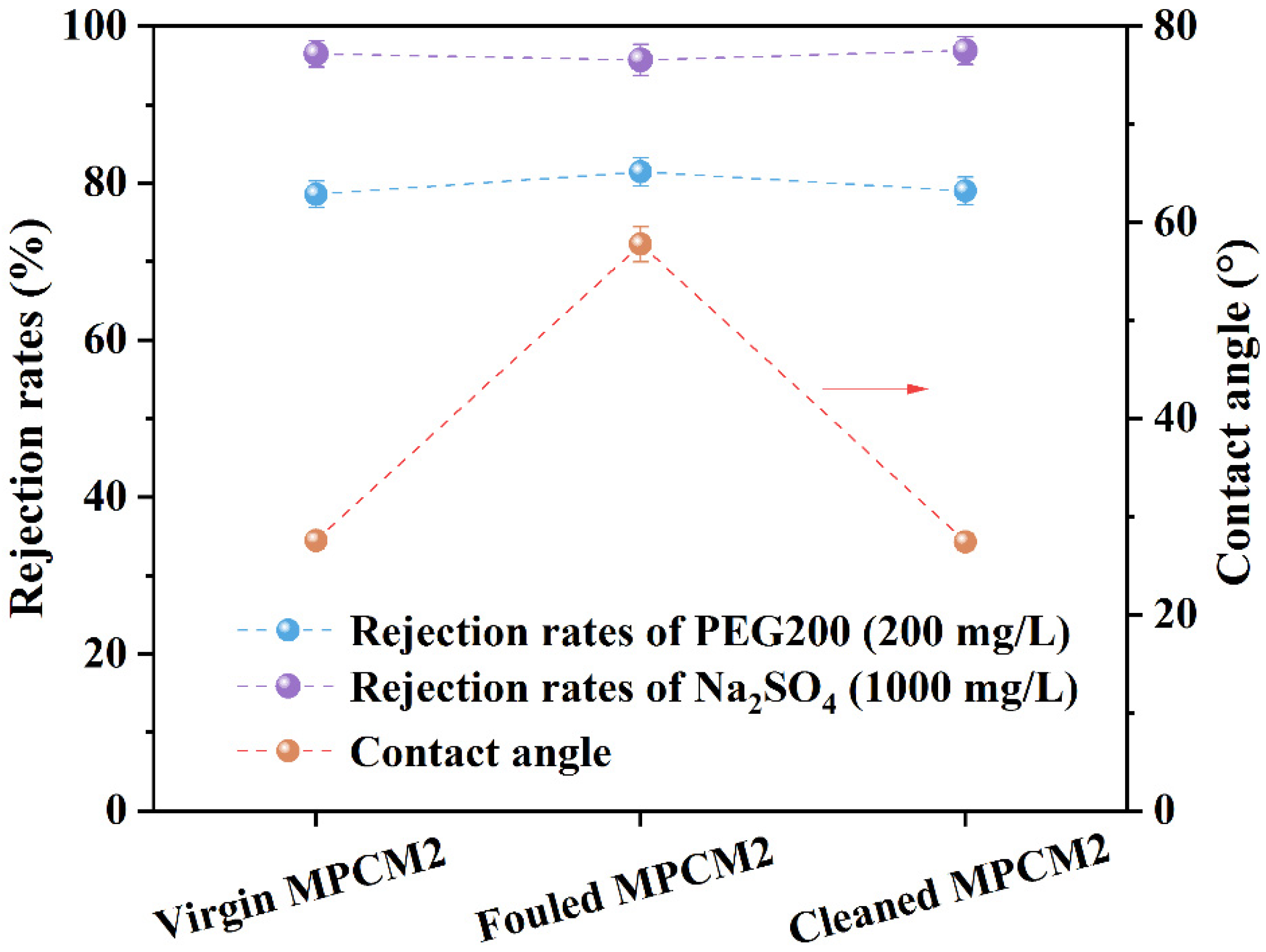 Membranes 13 00038 g007