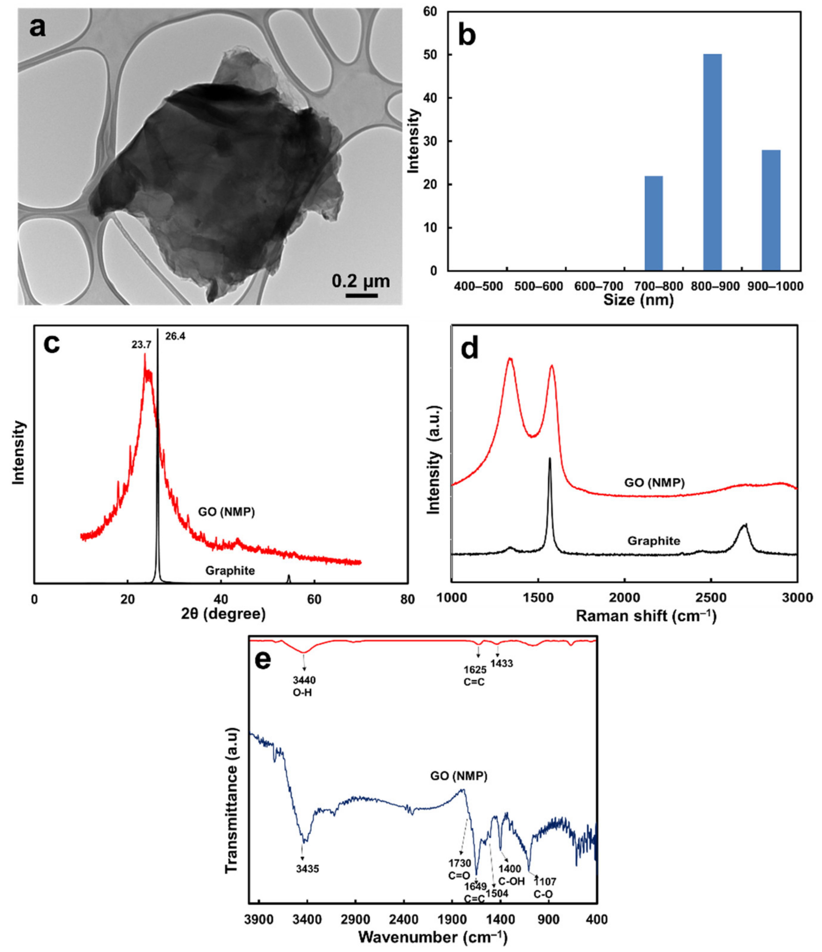 Membranes 13 00040 g001