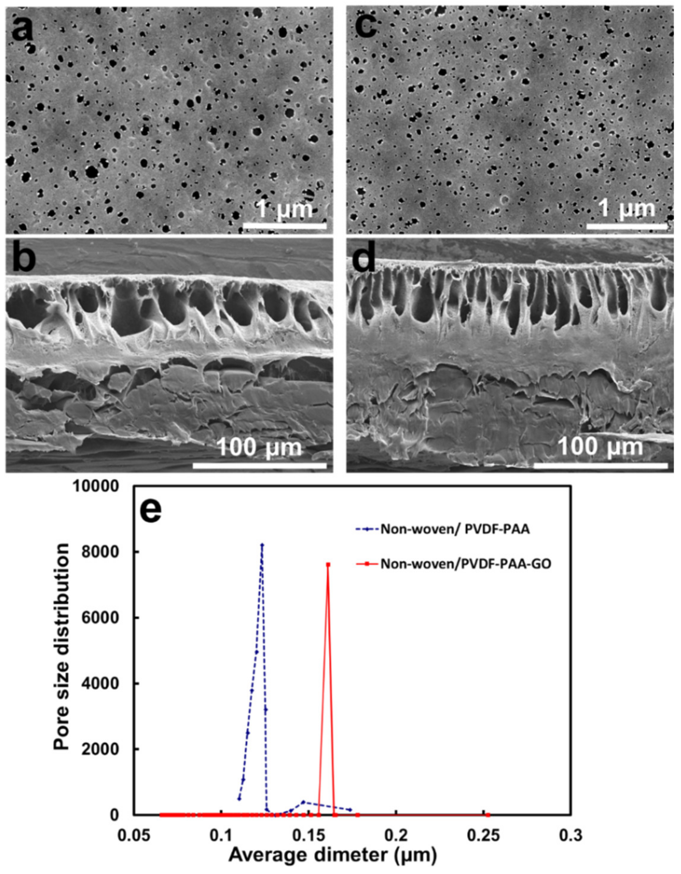 Membranes 13 00040 g002