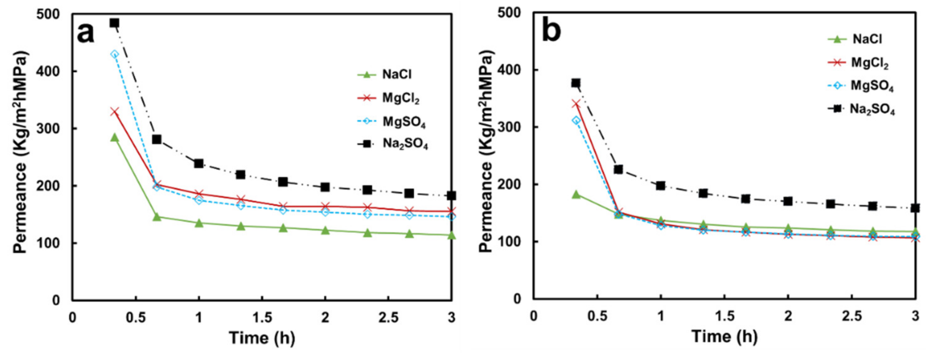 Membranes 13 00040 g003