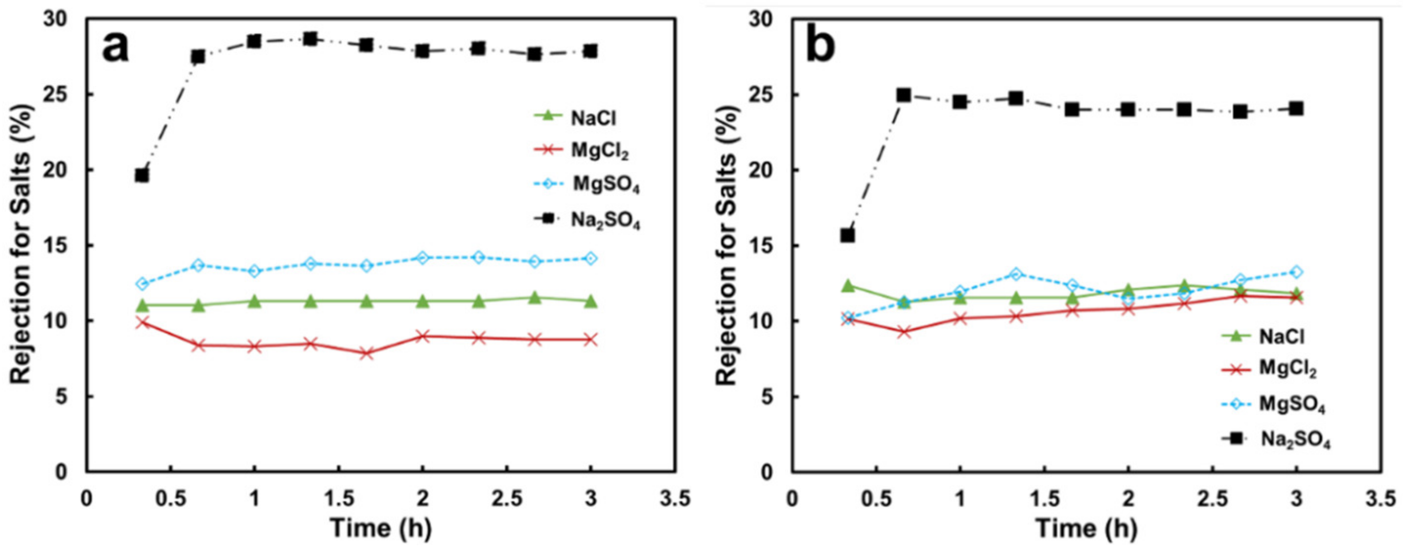 Membranes 13 00040 g005