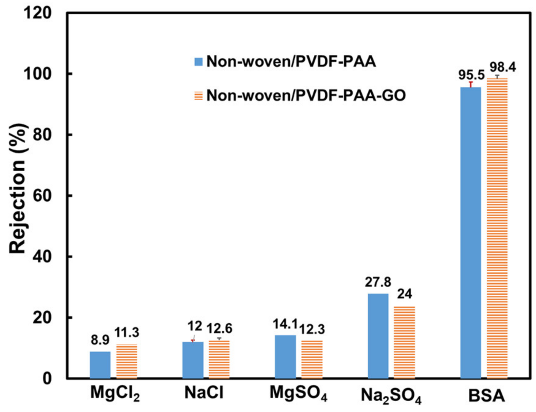 Membranes 13 00040 g006